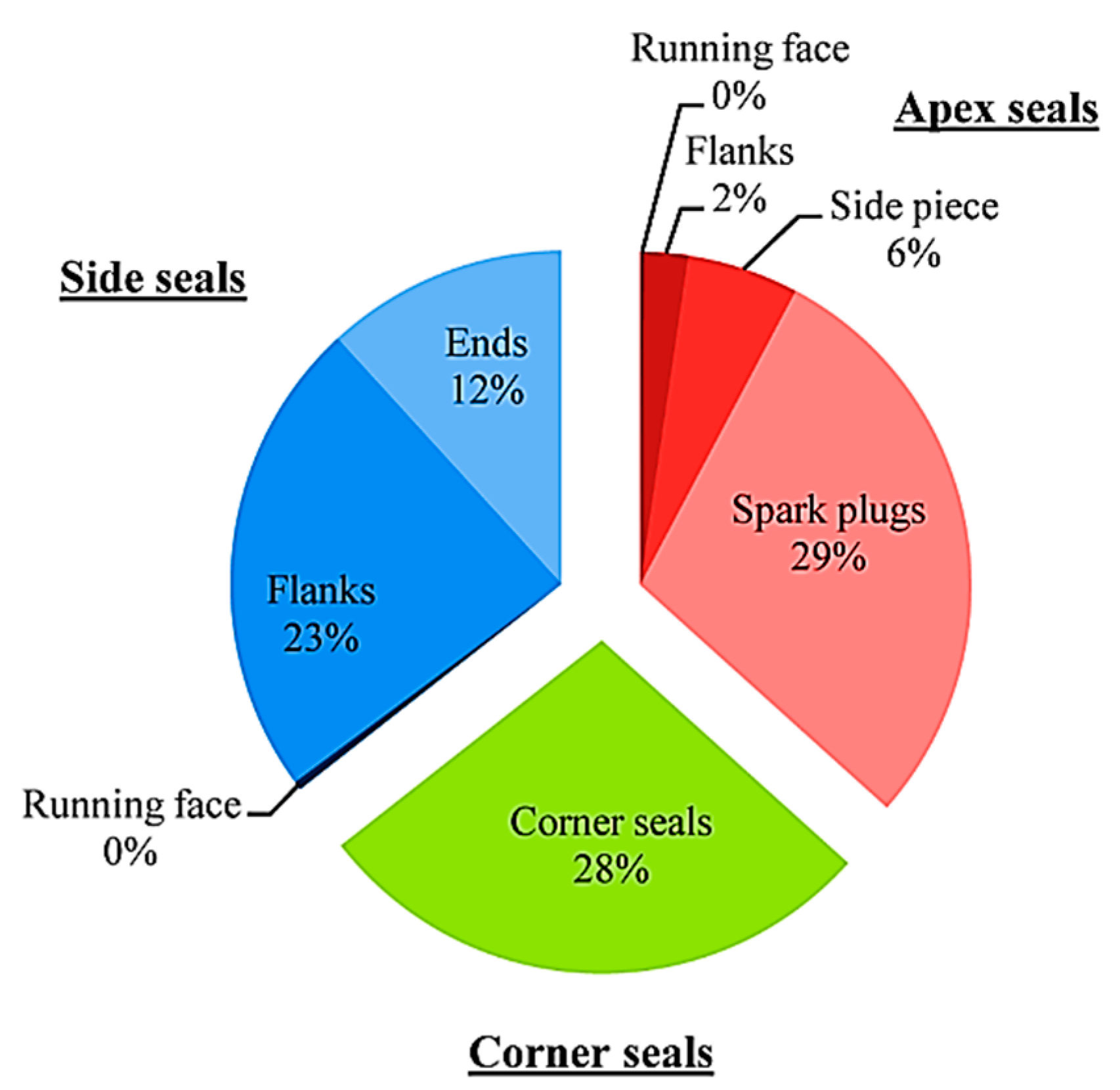 Energies 16 00607 g007 Energies 16 00607 g007