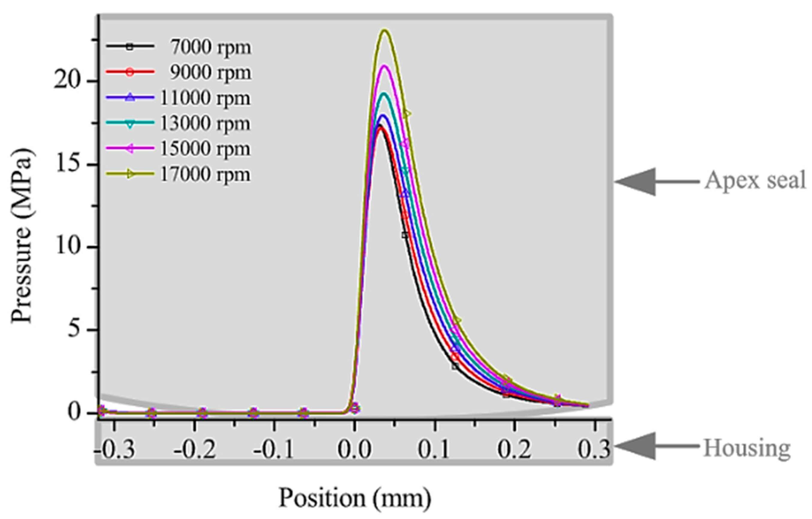 Energies 16 00607 g009 Energies 16 00607 g009