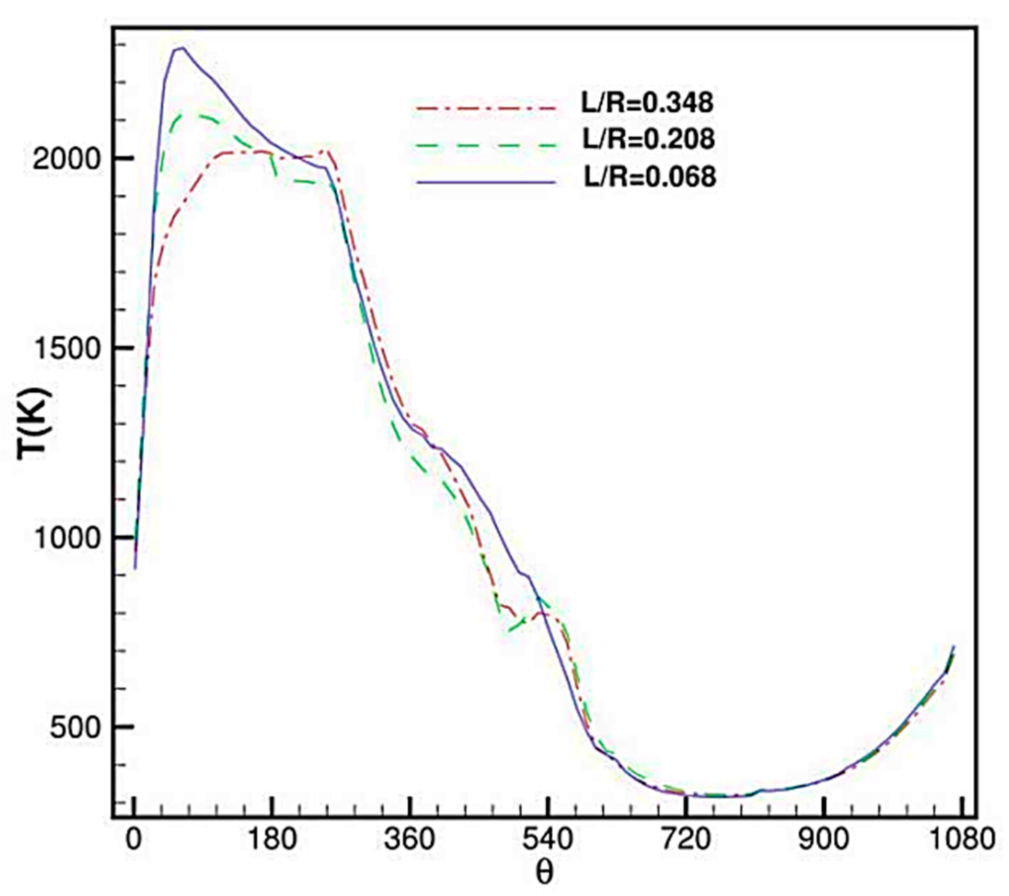Energies 16 00607 g010 Energies 16 00607 g010