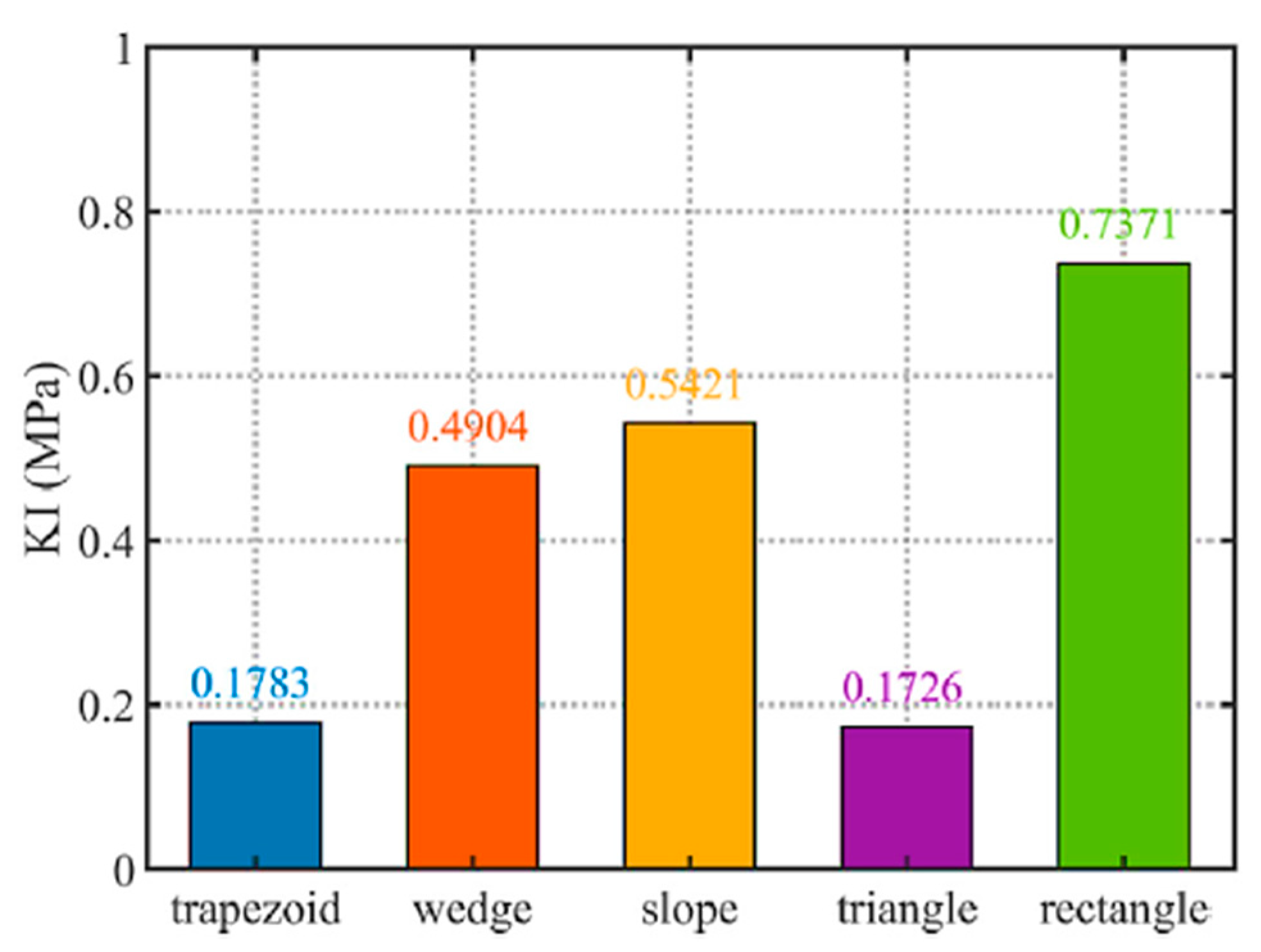 Energies 16 00607 g014 Energies 16 00607 g014