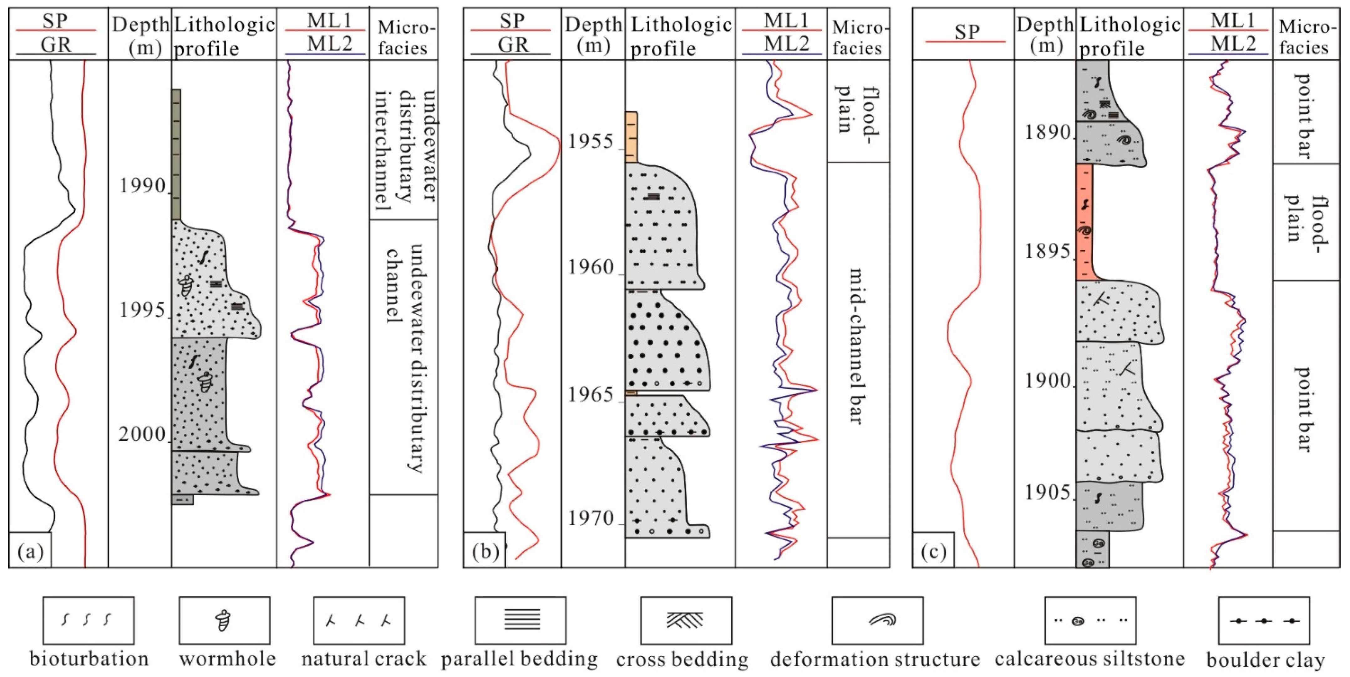 Energies 16 00608 g003 550