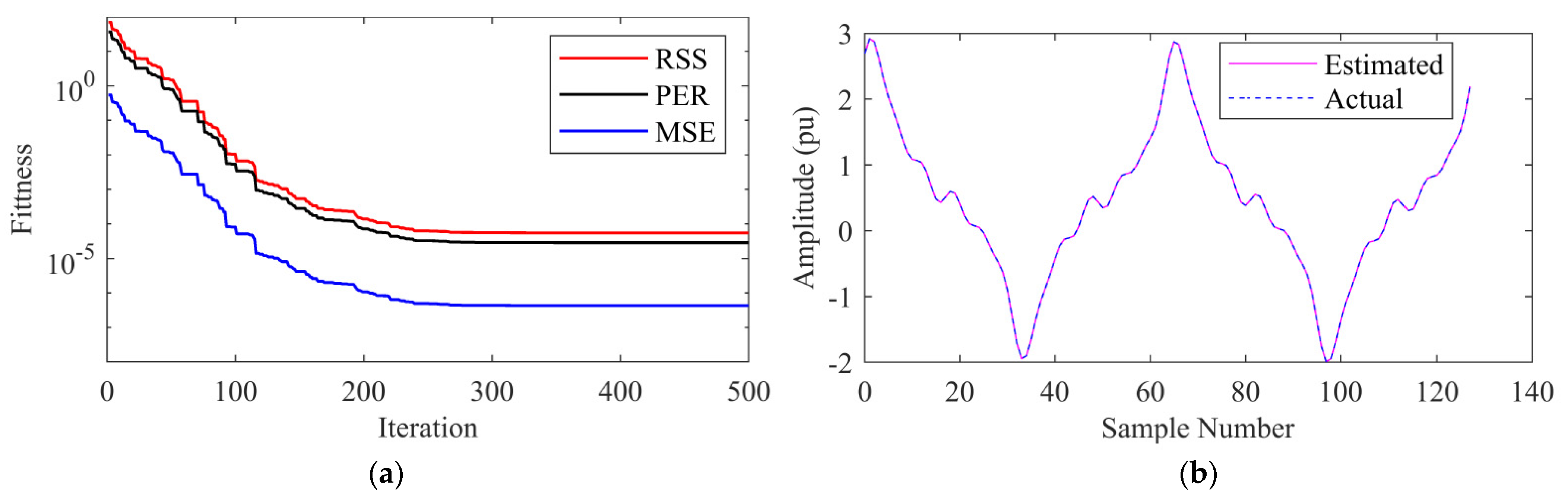 Energies 16 00609 g002 Energies 16 00609 g002