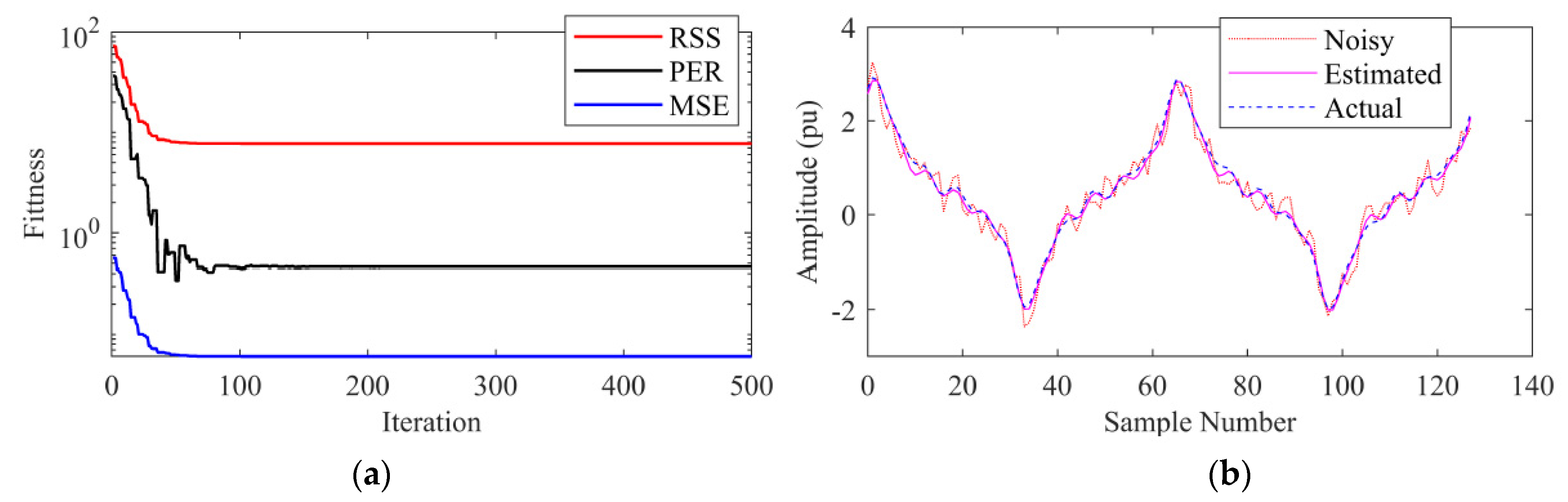 Energies 16 00609 g003 Energies 16 00609 g003