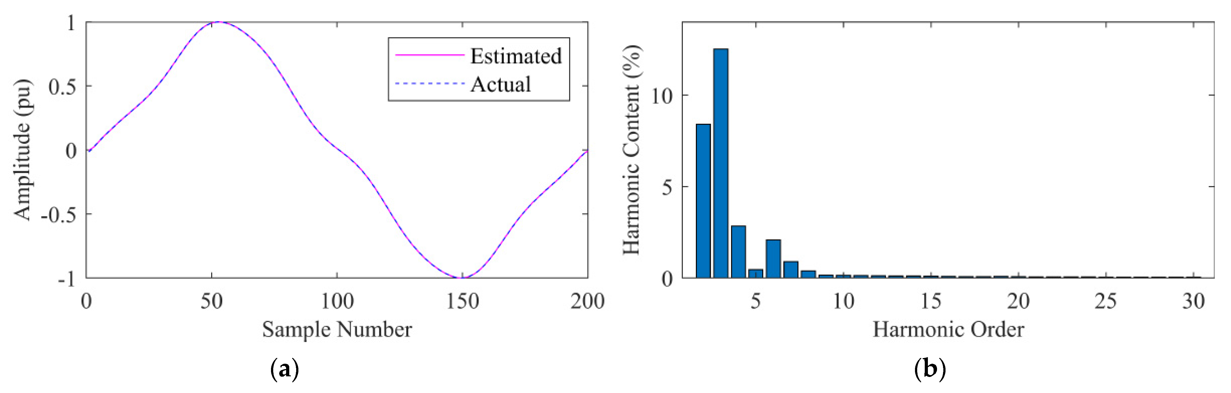 Energies 16 00609 g006 Energies 16 00609 g006