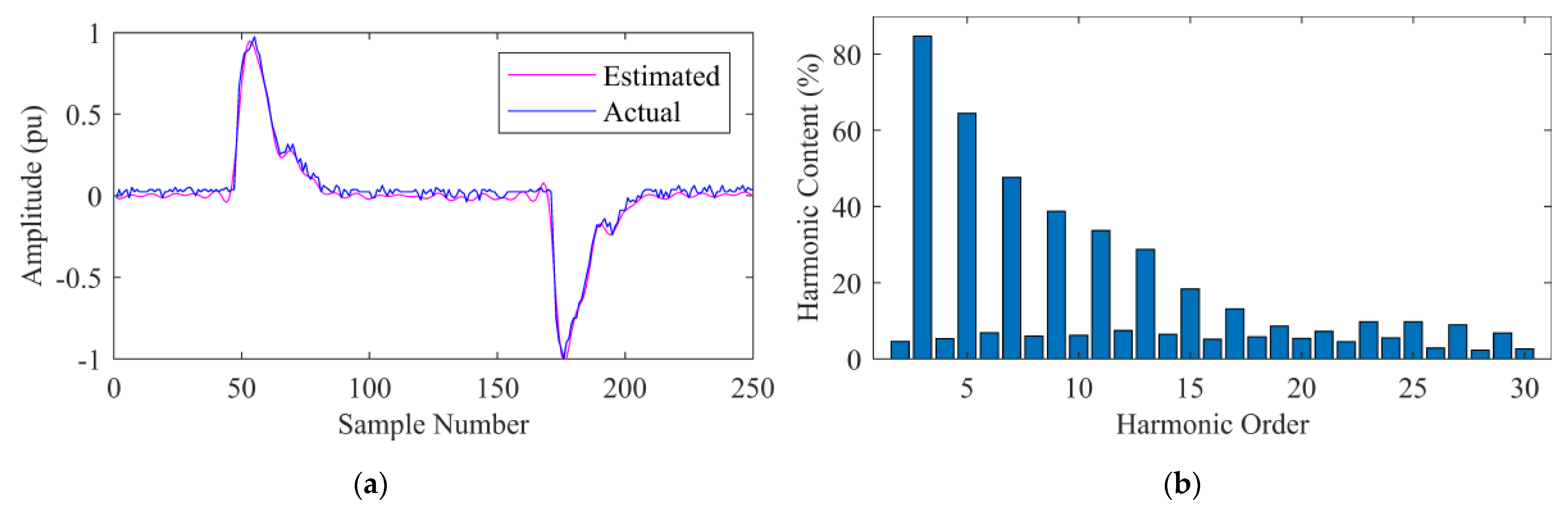 Energies 16 00609 g008 Energies 16 00609 g008