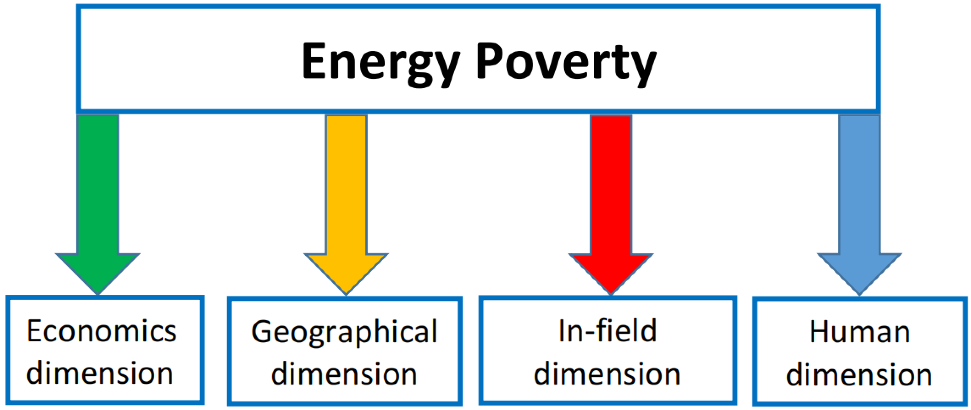 Energies 16 00610 g001