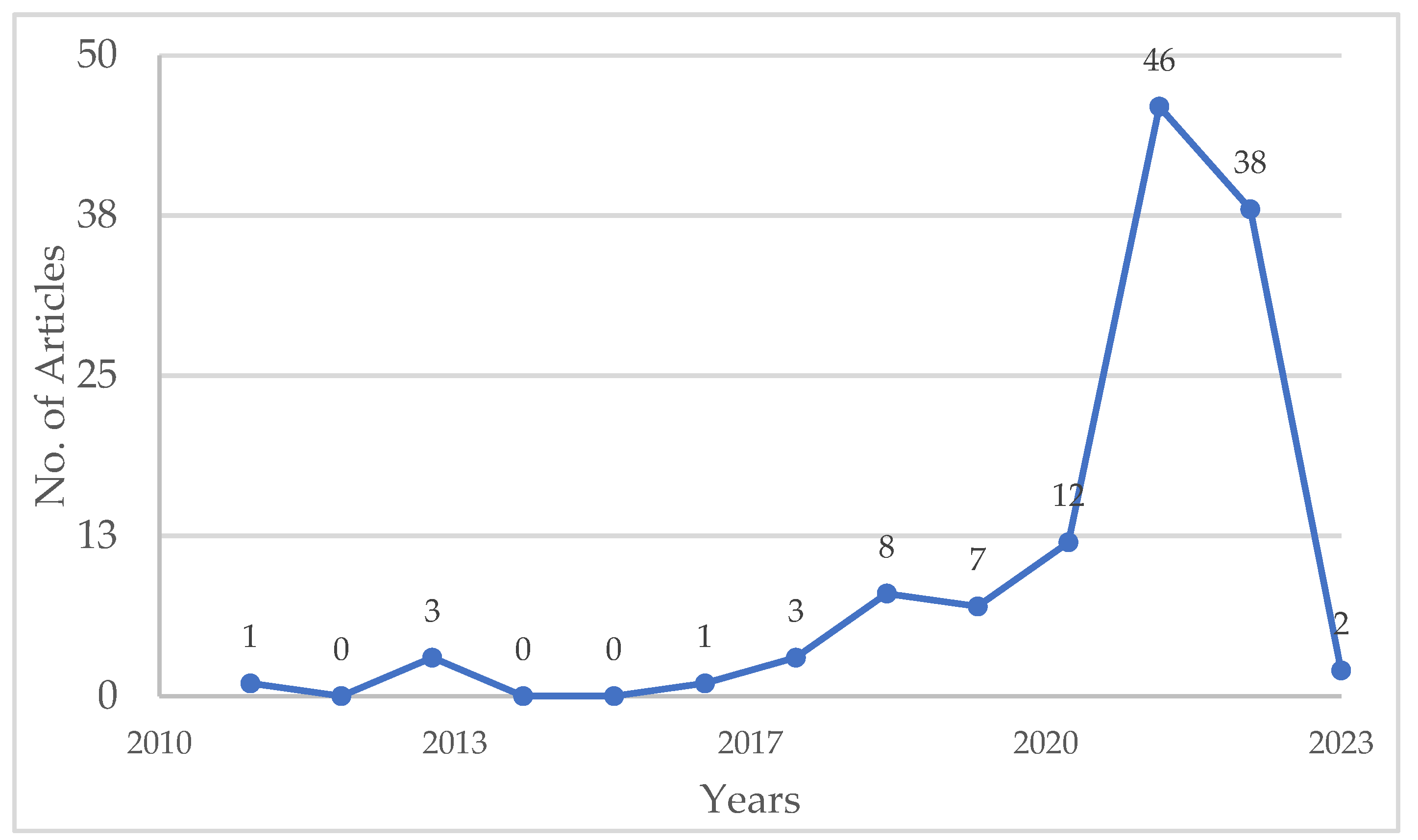 Energies 16 00611 g004