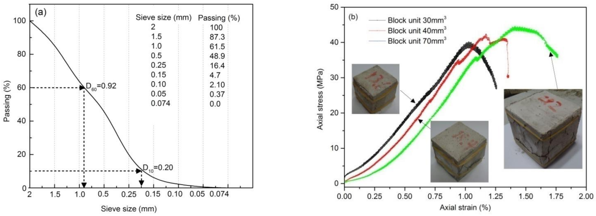 Energies 16 00612 g002