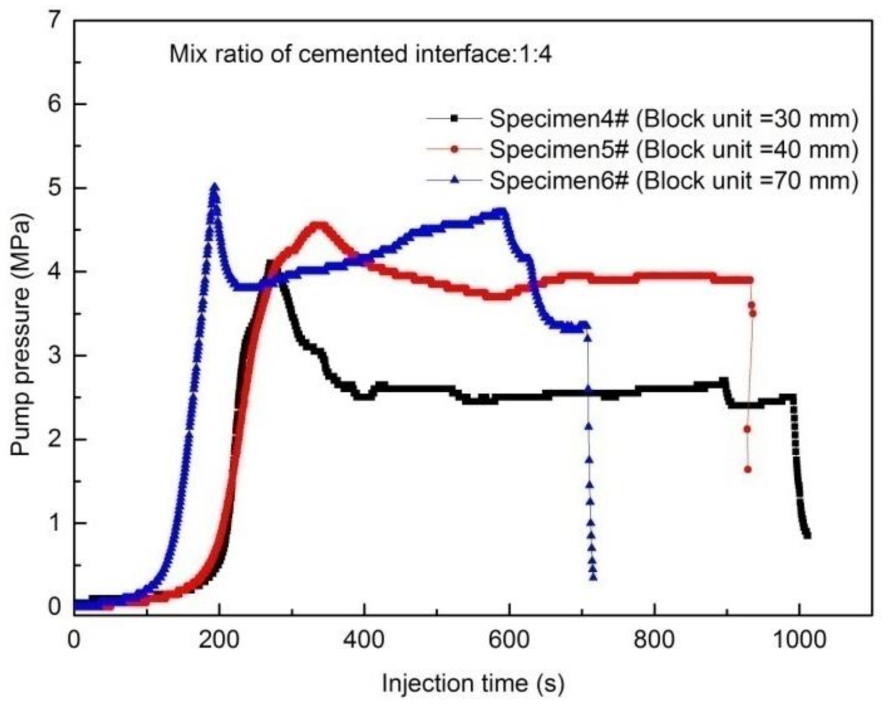 Energies 16 00612 g007