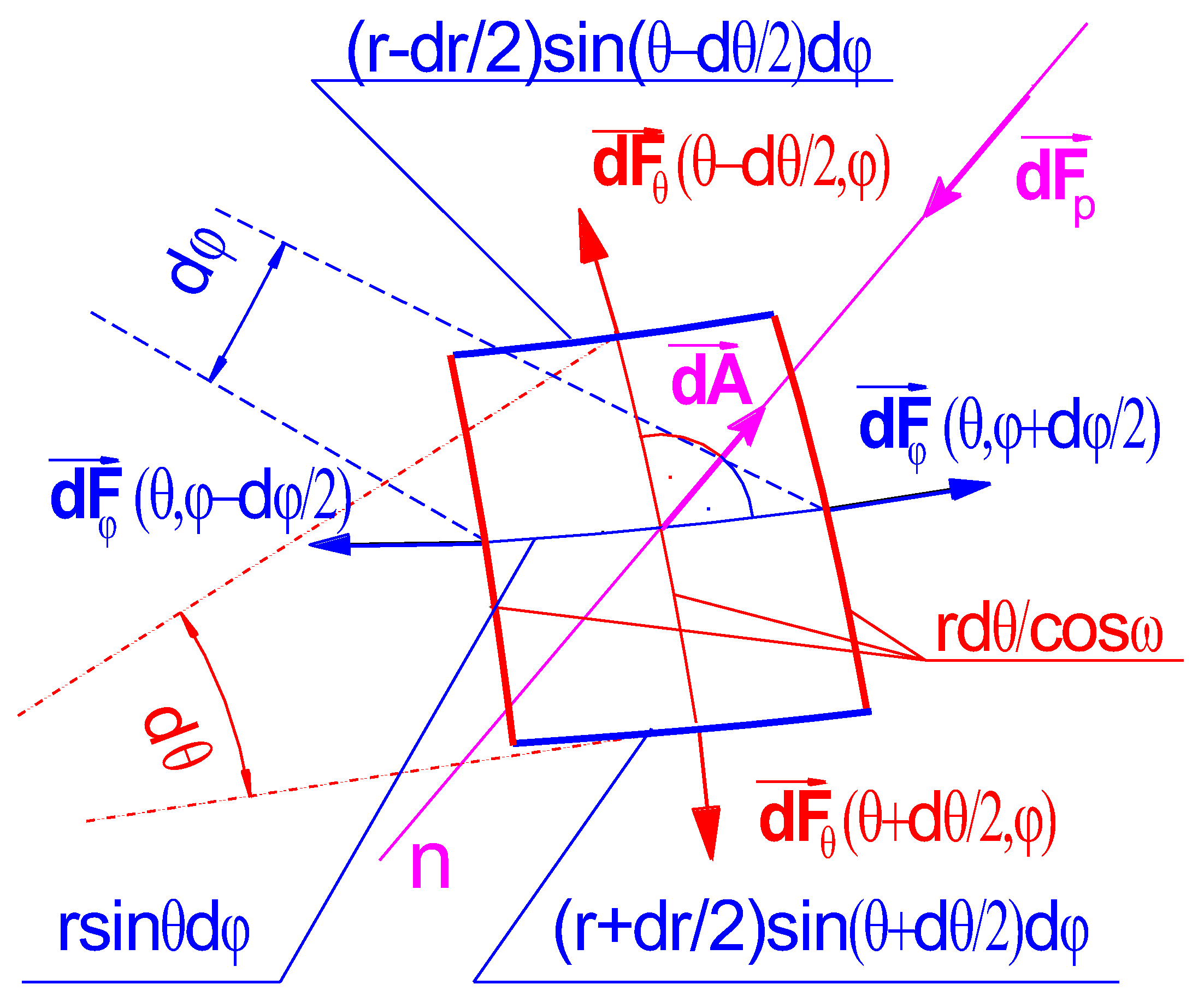 Energies 16 00613 g003 Energies 16 00613 g003