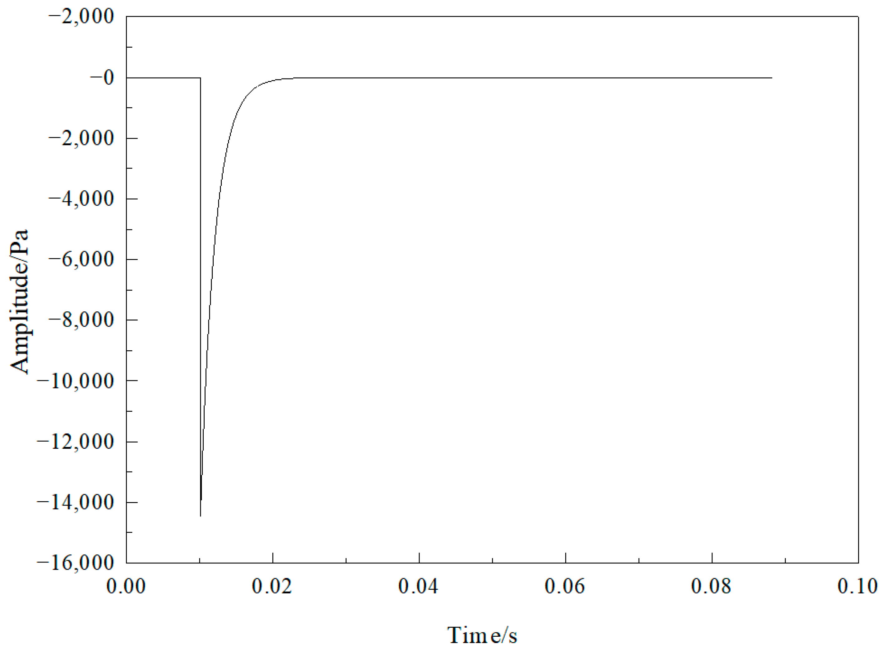 Energies 16 00615 g002 Energies 16 00615 g002