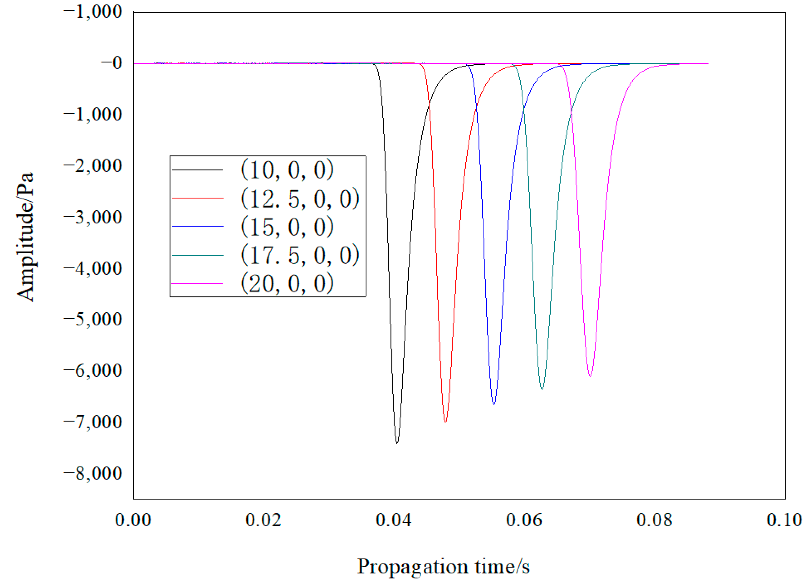 Energies 16 00615 g005 Energies 16 00615 g005