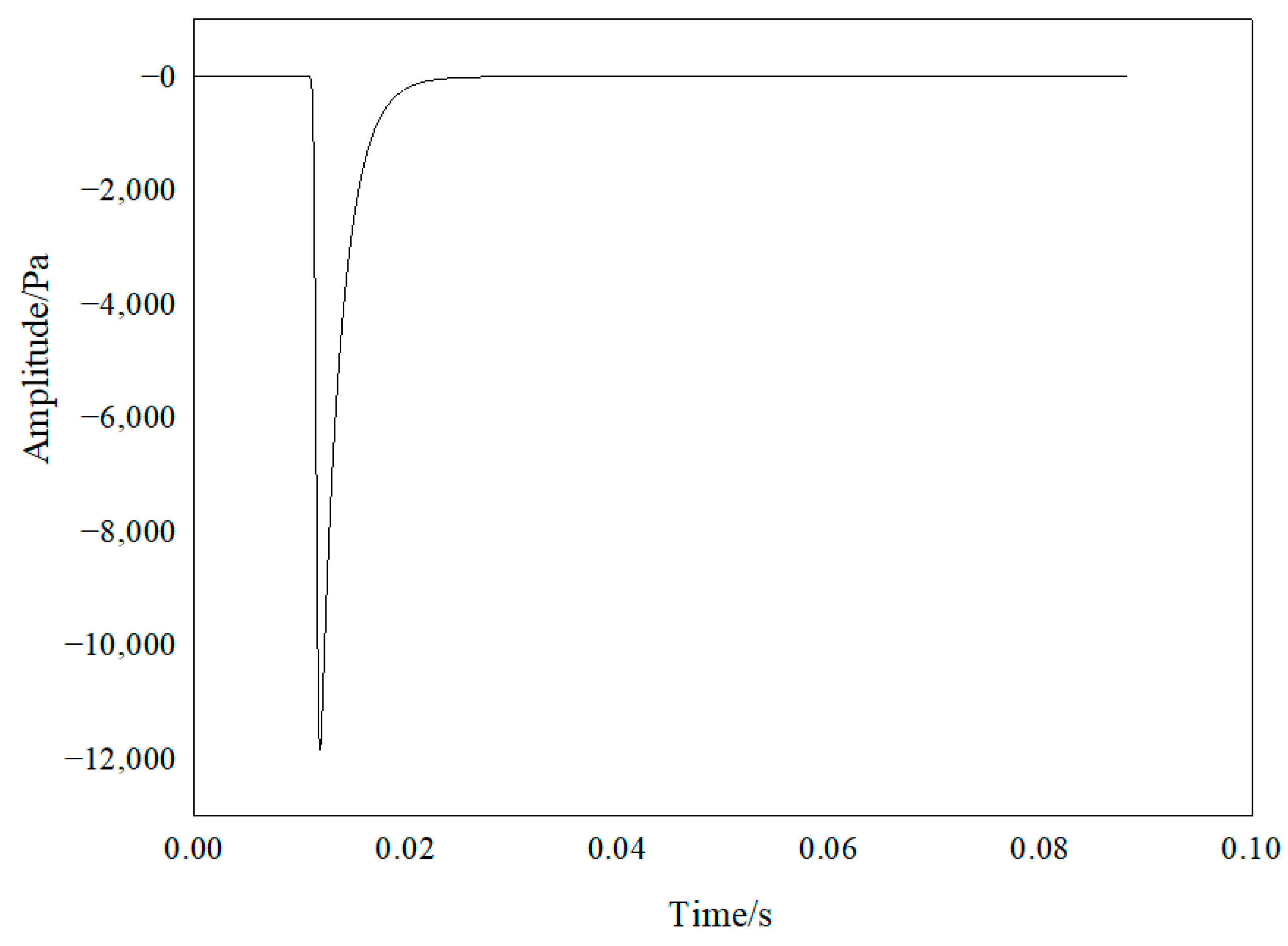 Energies 16 00615 g006 Energies 16 00615 g006