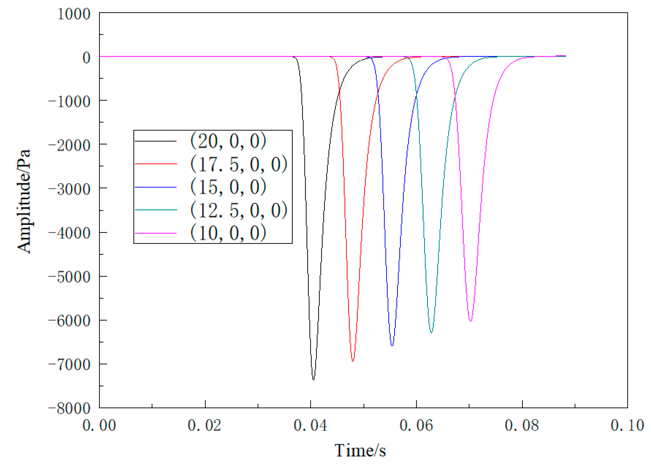 Energies 16 00615 g008 Energies 16 00615 g008