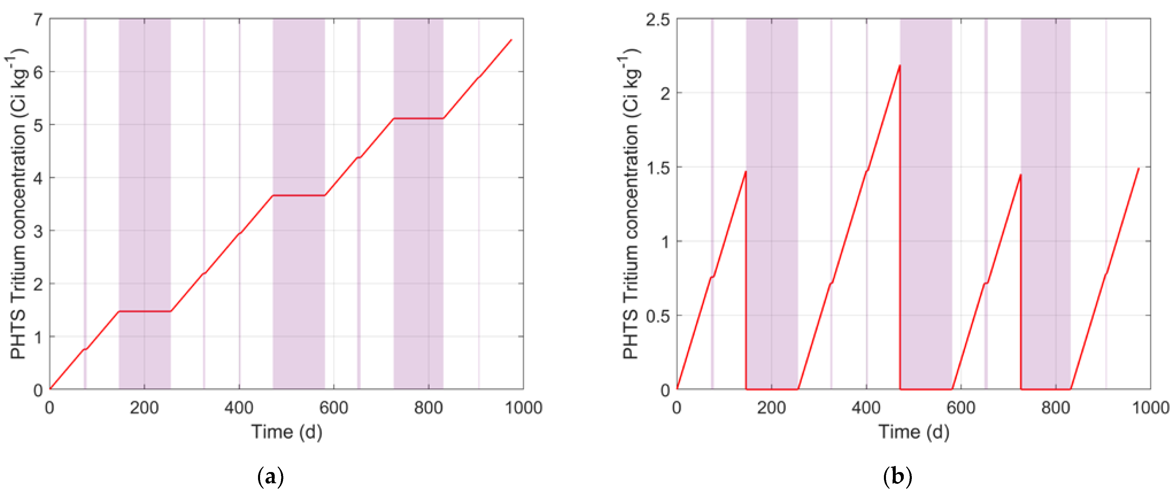 Energies 16 00617 g004 Energies 16 00617 g004