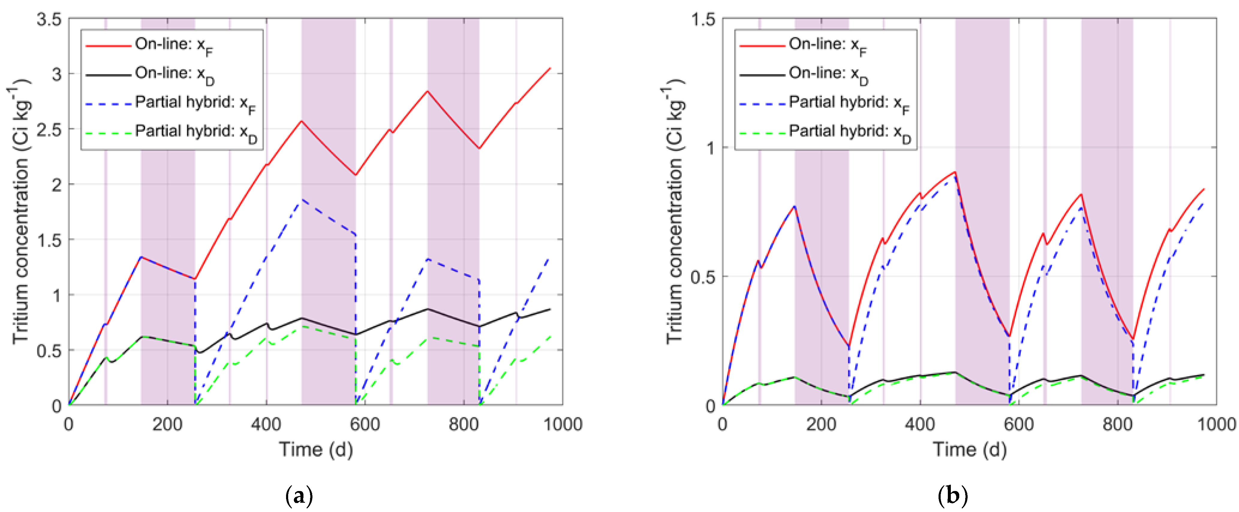 Energies 16 00617 g005 Energies 16 00617 g005