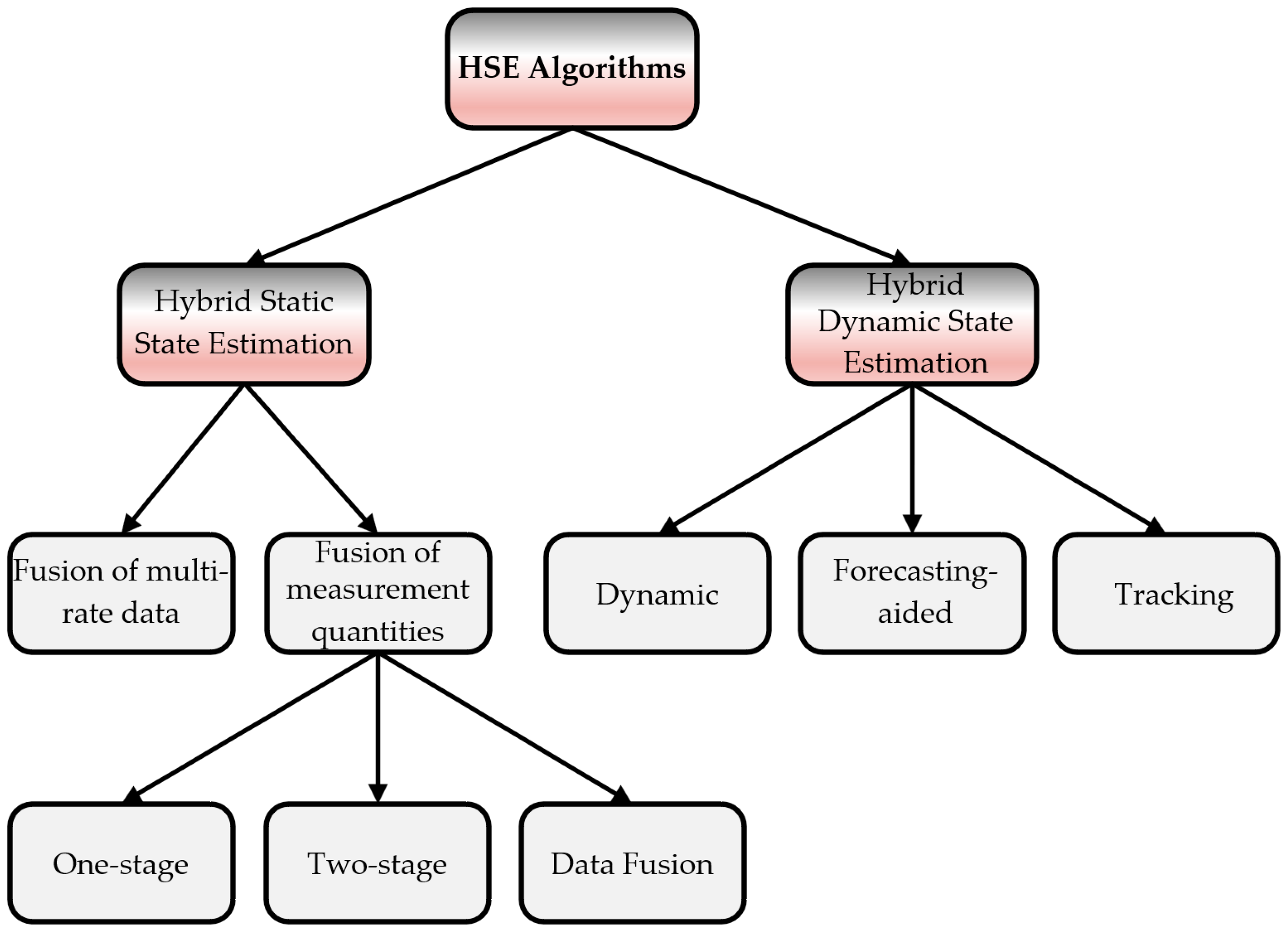 Energies 16 00618 g002 Energies 16 00618 g002