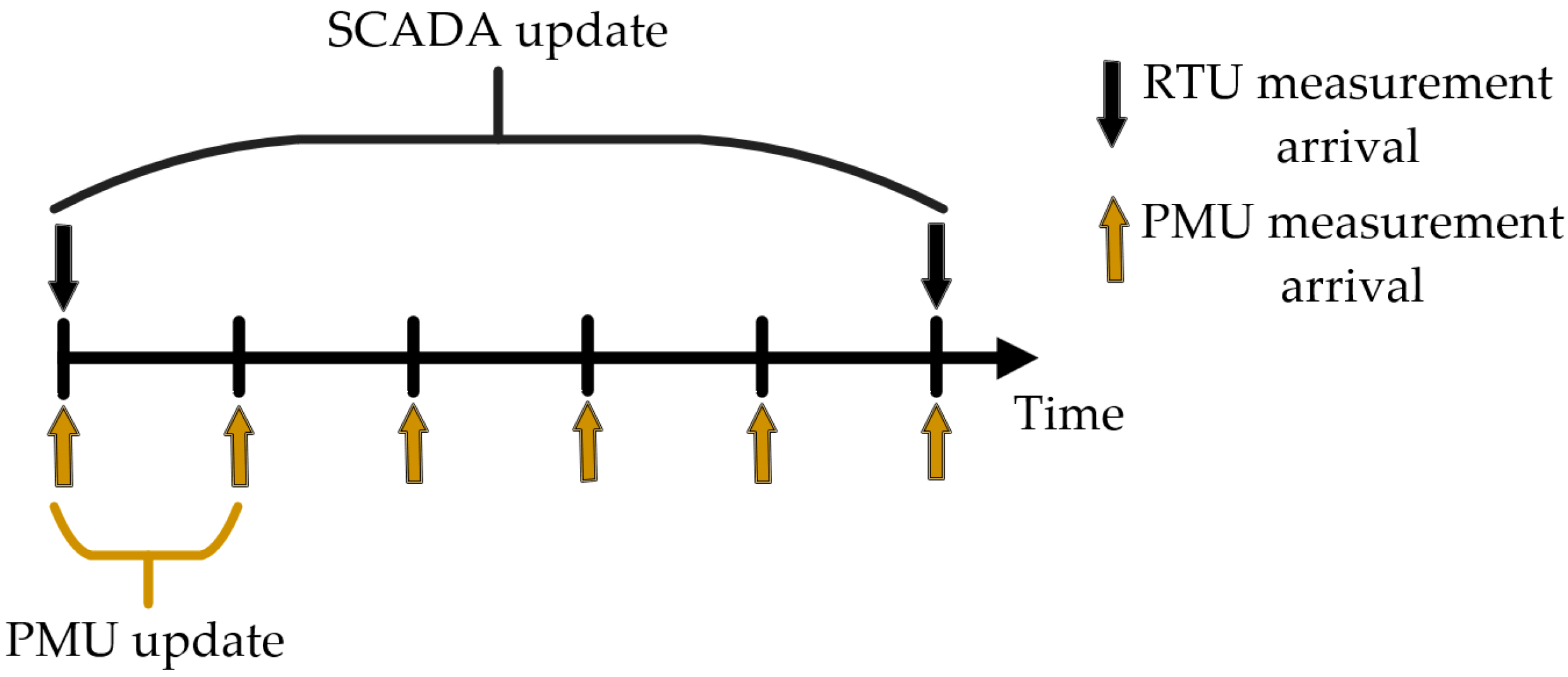 Energies 16 00618 g003 Energies 16 00618 g003