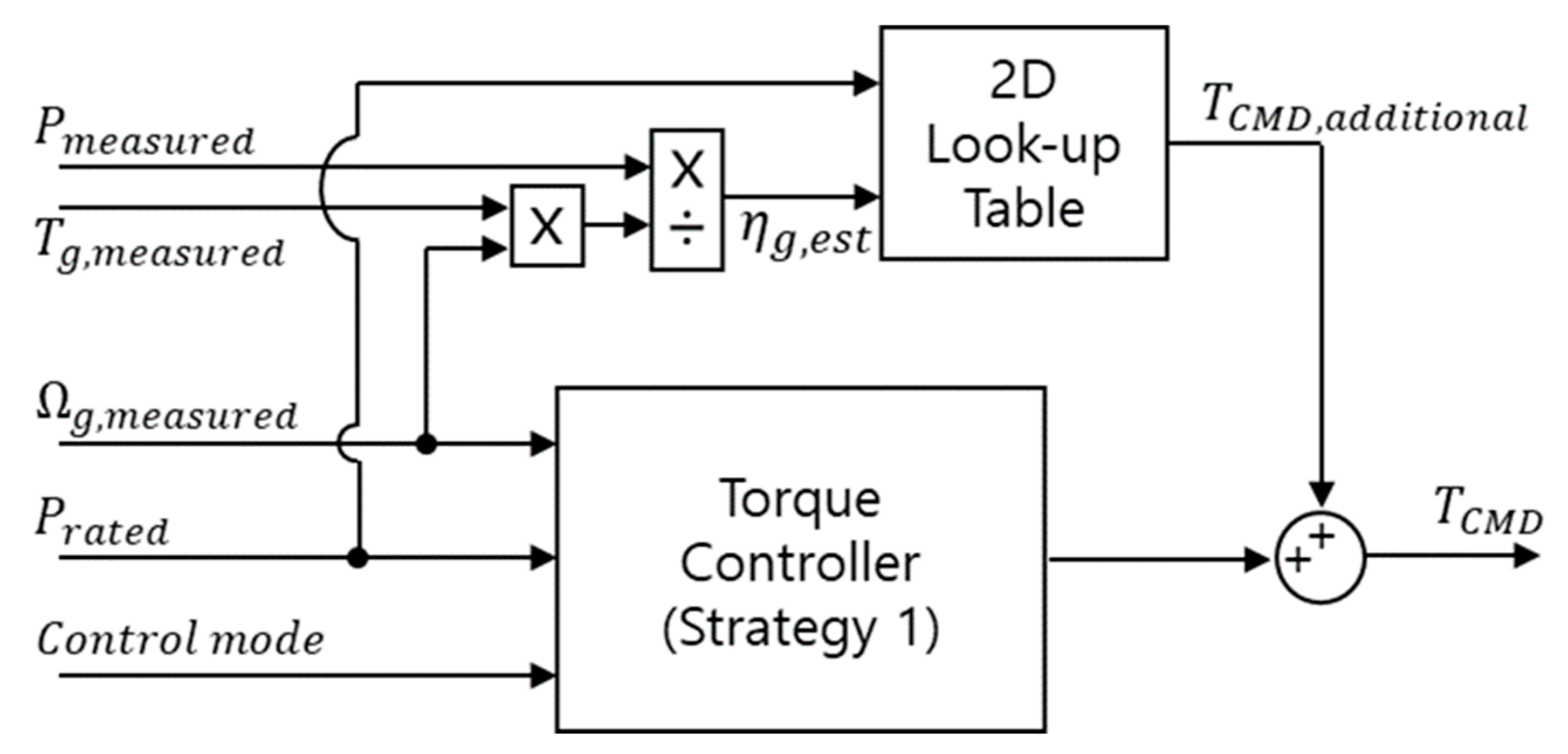 Energies | Free Full-Text | A Study on the Improved Power Control ...