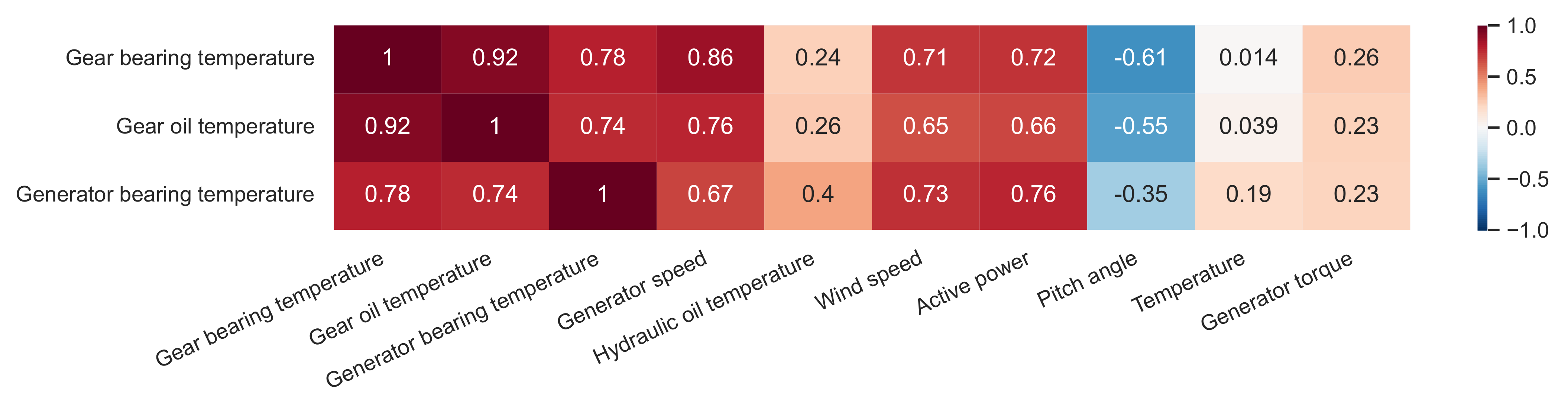Energies 16 00620 g003