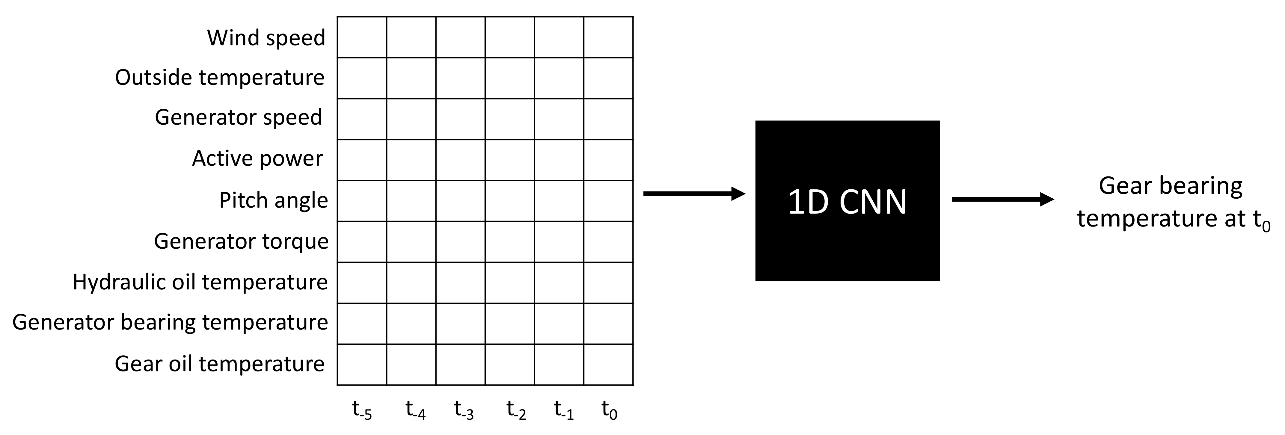 Energies 16 00620 g005
