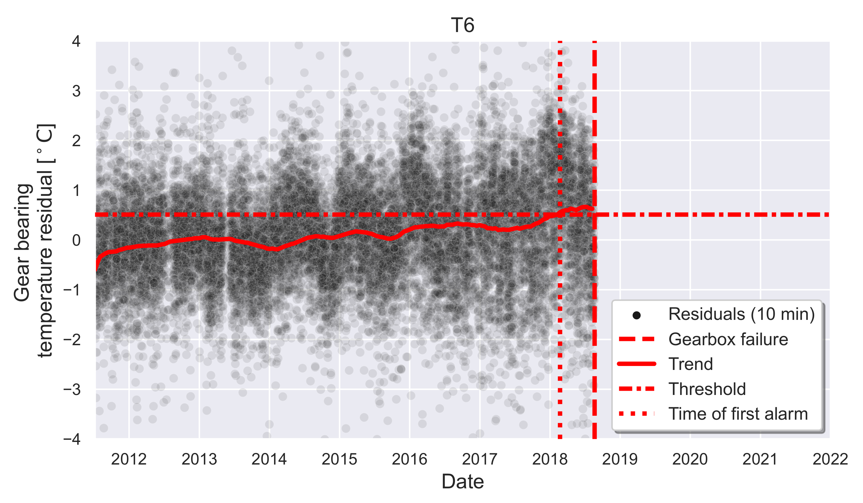 Energies 16 00620 g007