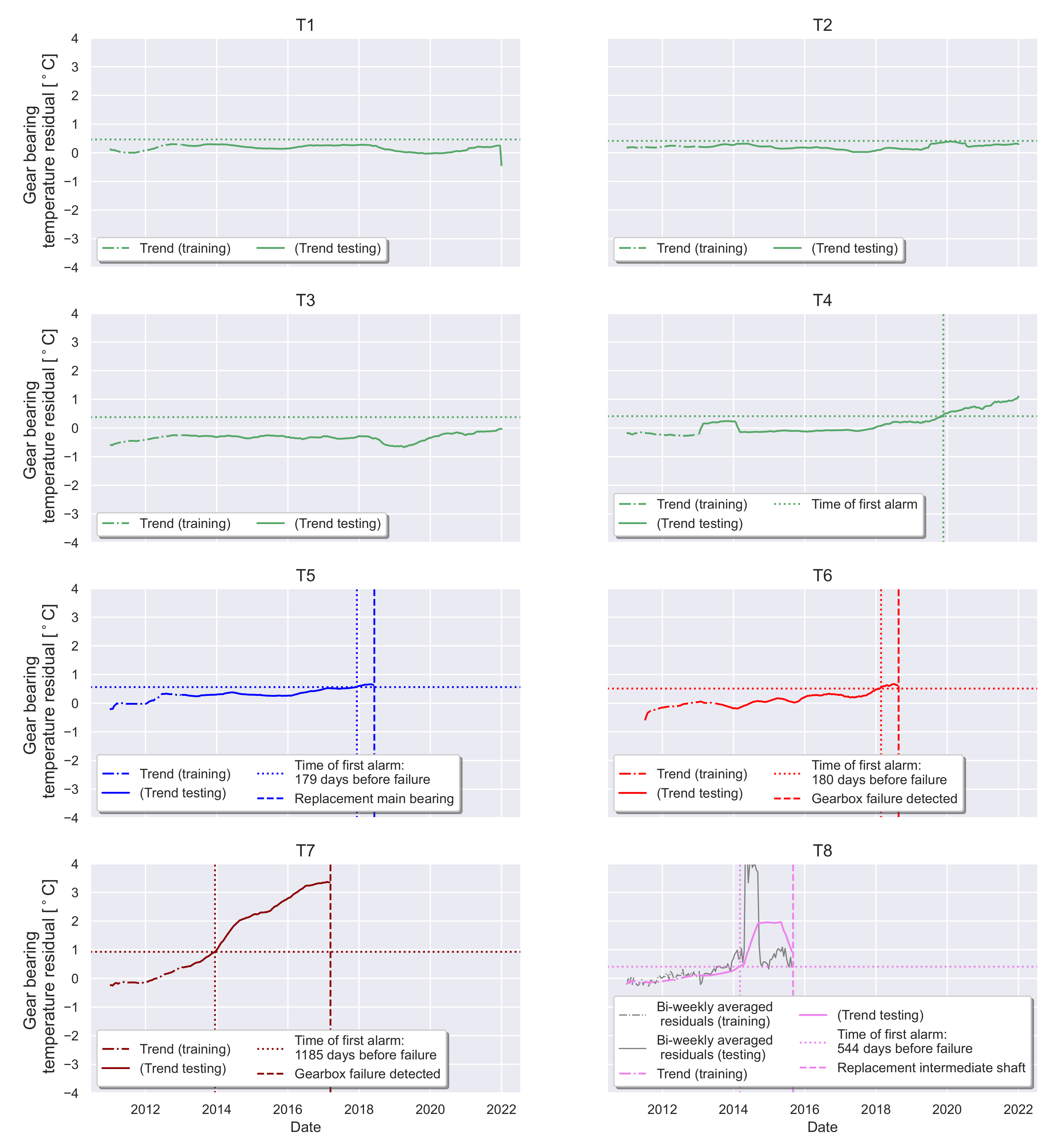 Energies 16 00620 g009