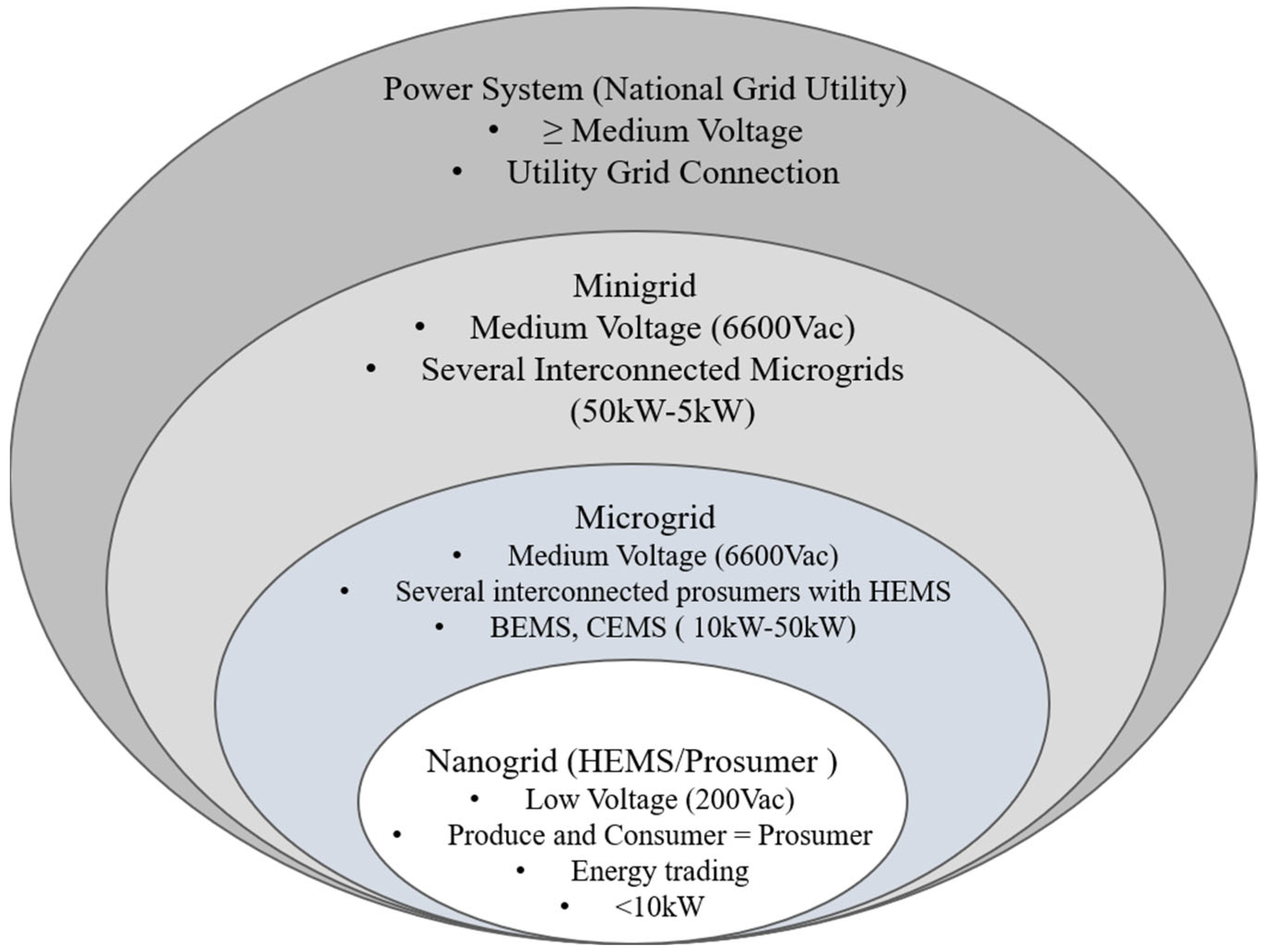 Energies 16 00621 g001