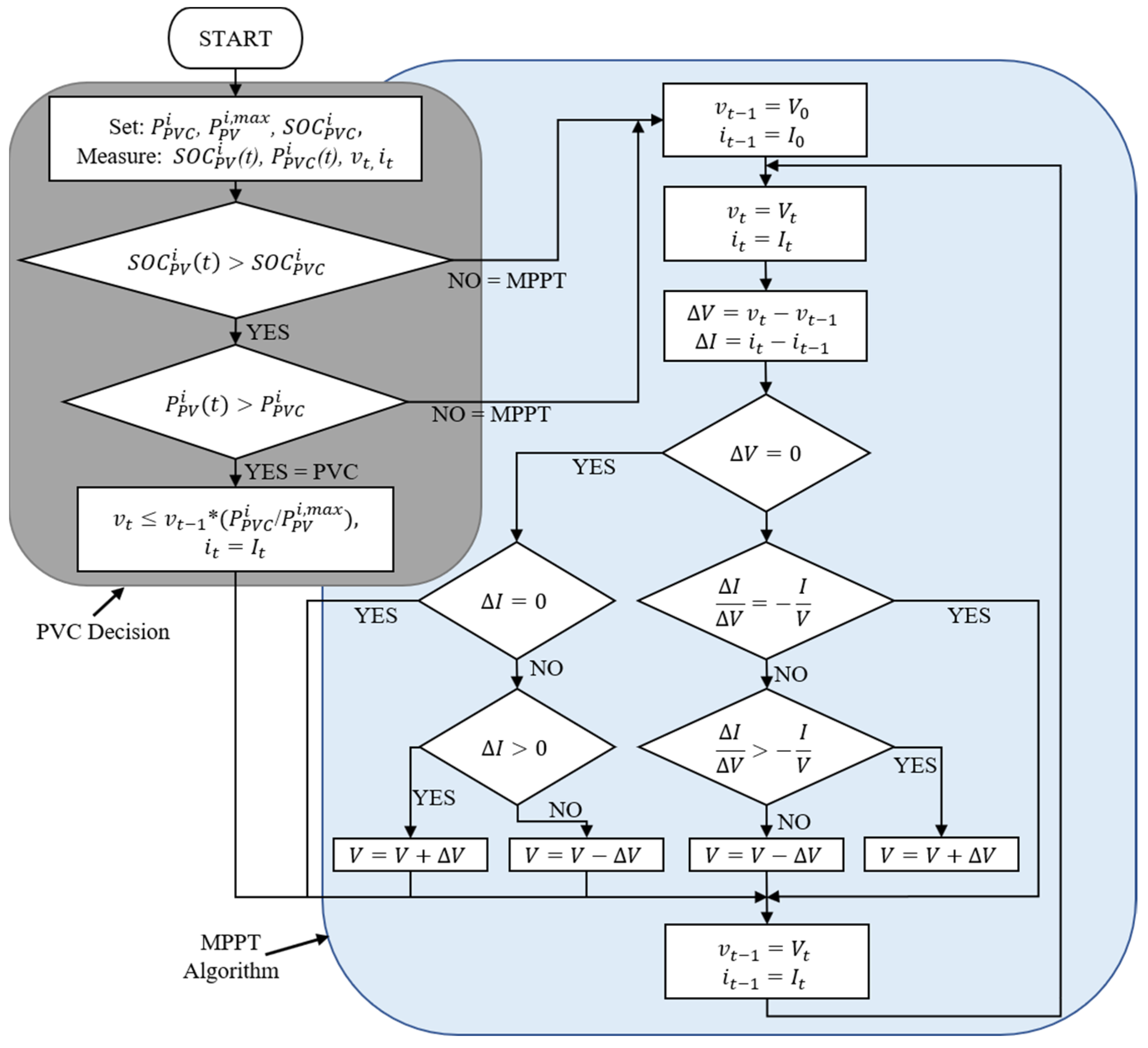 Energies 16 00621 g003