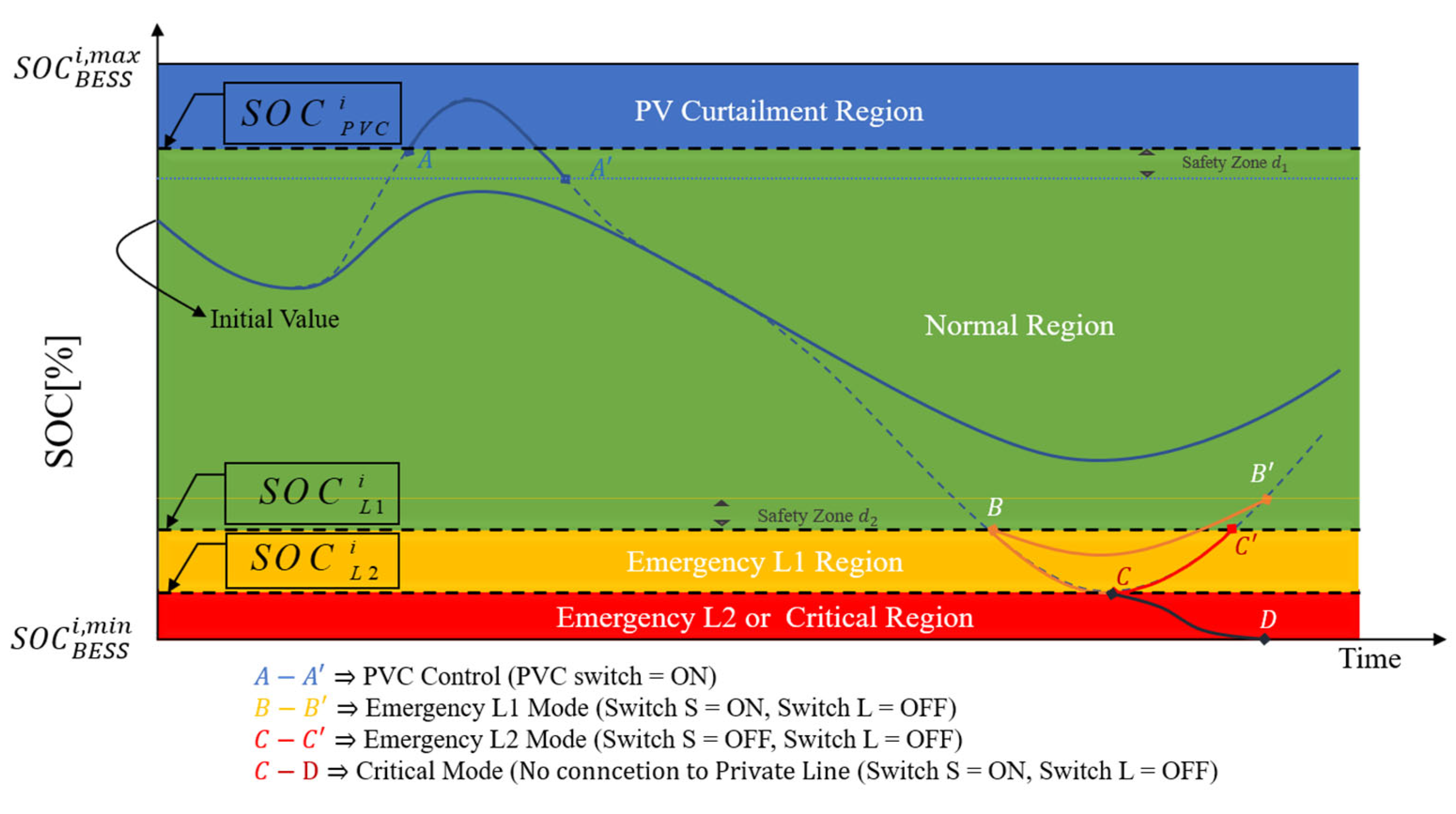Energies 16 00621 g005