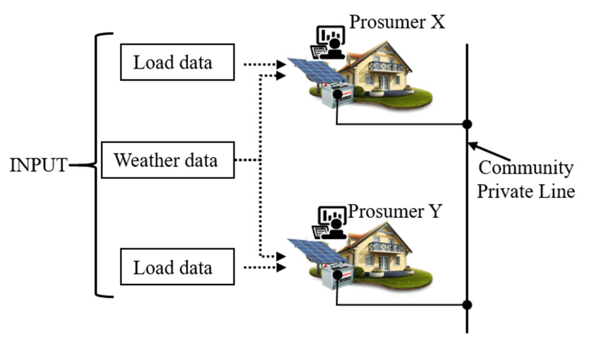 Energies 16 00621 g007