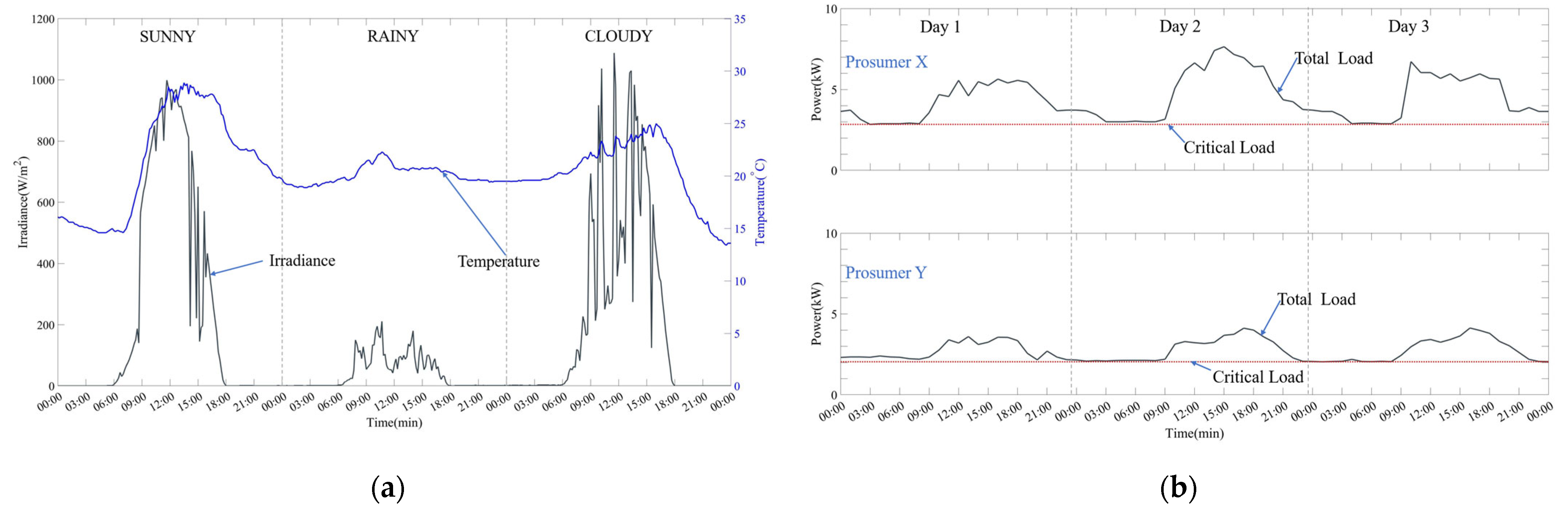 Energies 16 00621 g009