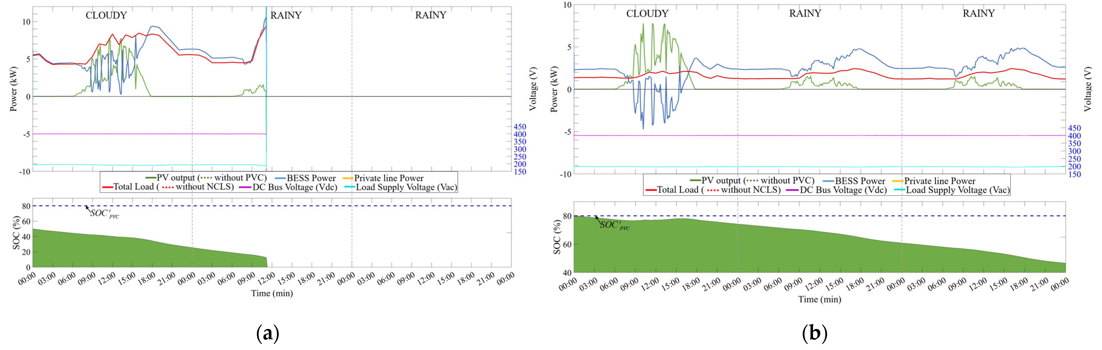 Energies 16 00621 g010