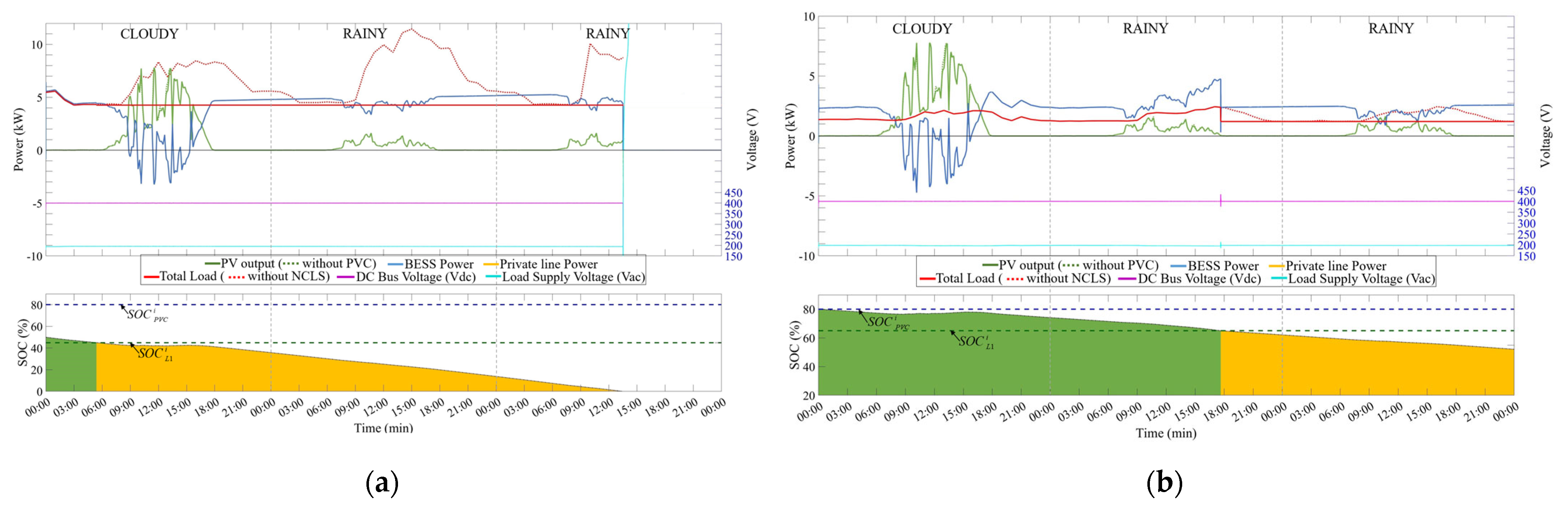 Energies 16 00621 g011