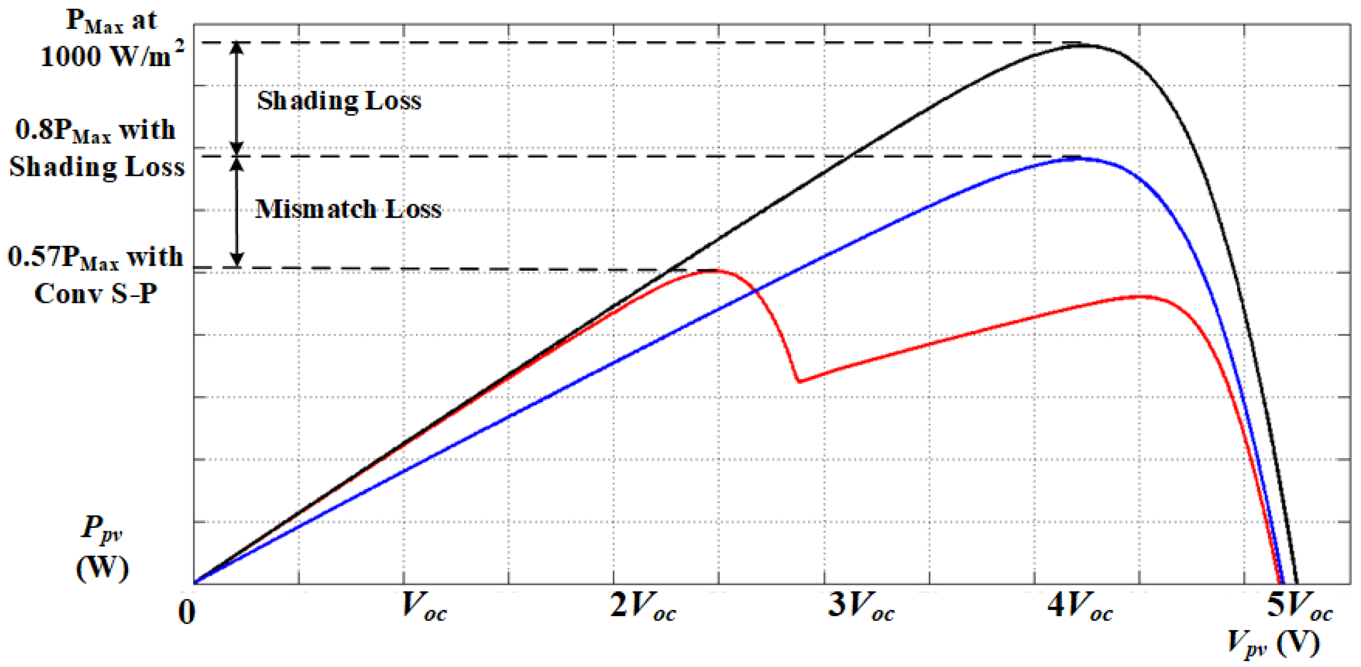 Energies 16 00622 g002