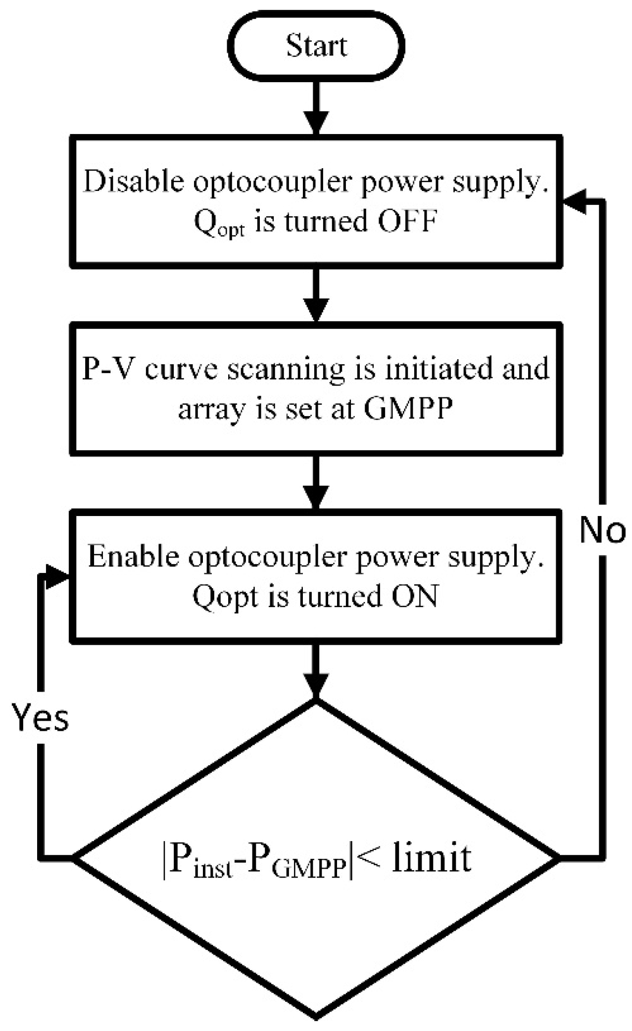 Energies 16 00622 g006