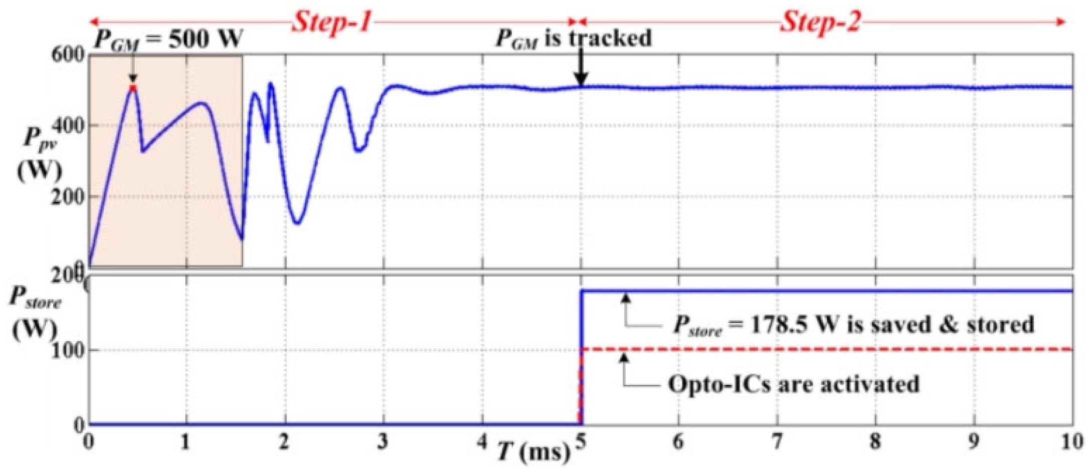 Energies 16 00622 g008