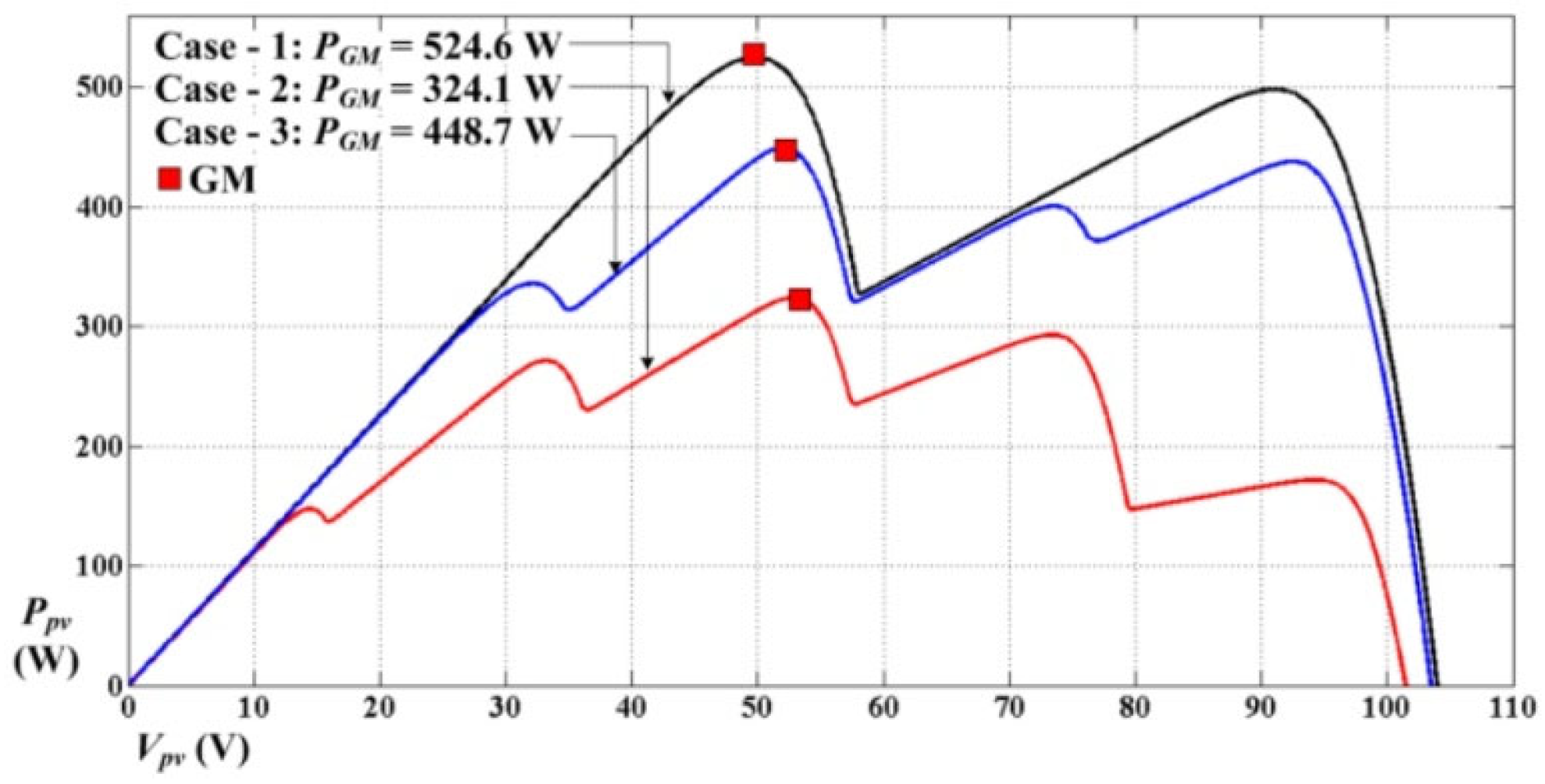 Energies 16 00622 g010