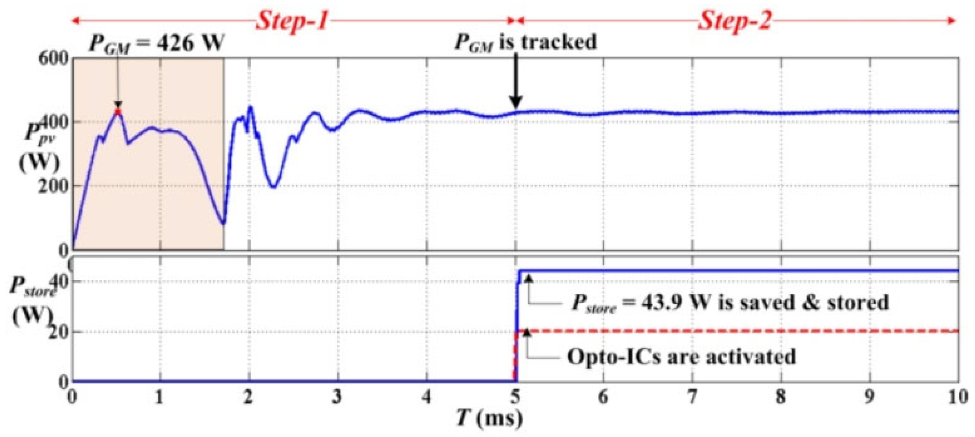 Energies 16 00622 g013