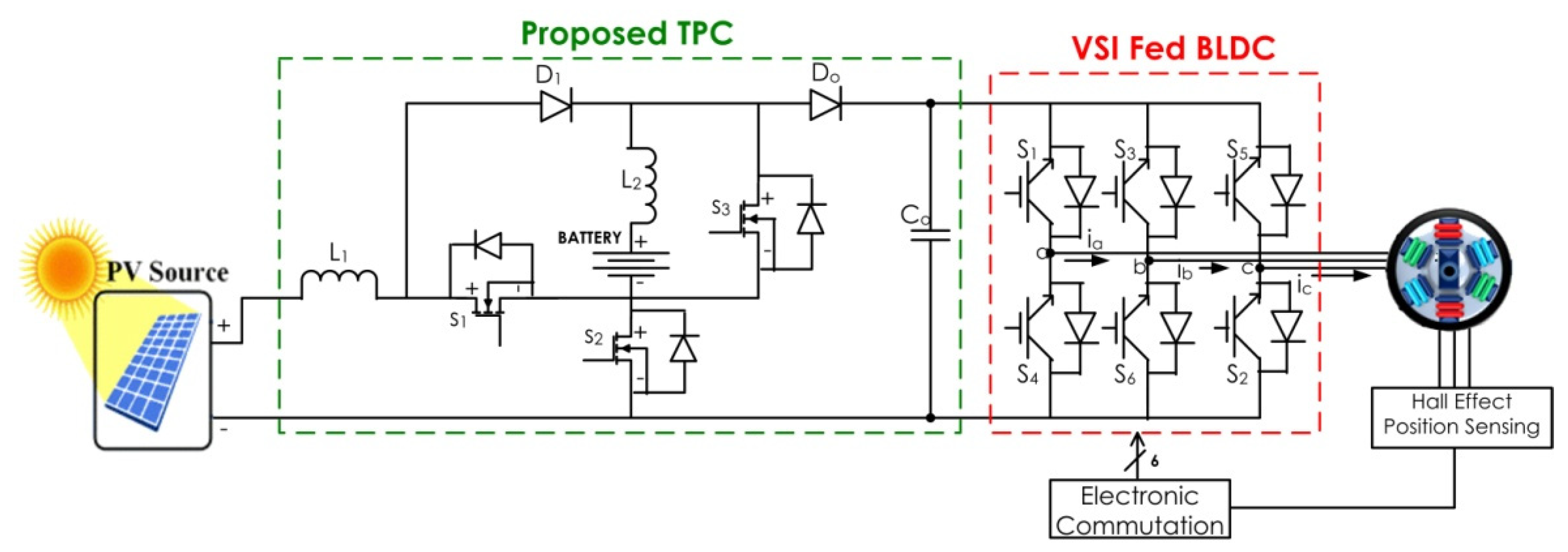 Energies 16 00624 g001 Energies 16 00624 g001