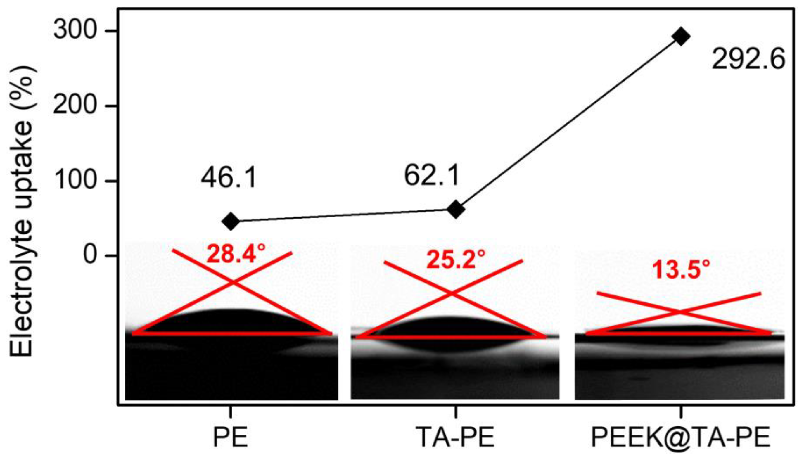 Energies 16 00627 g005 Energies 16 00627 g005