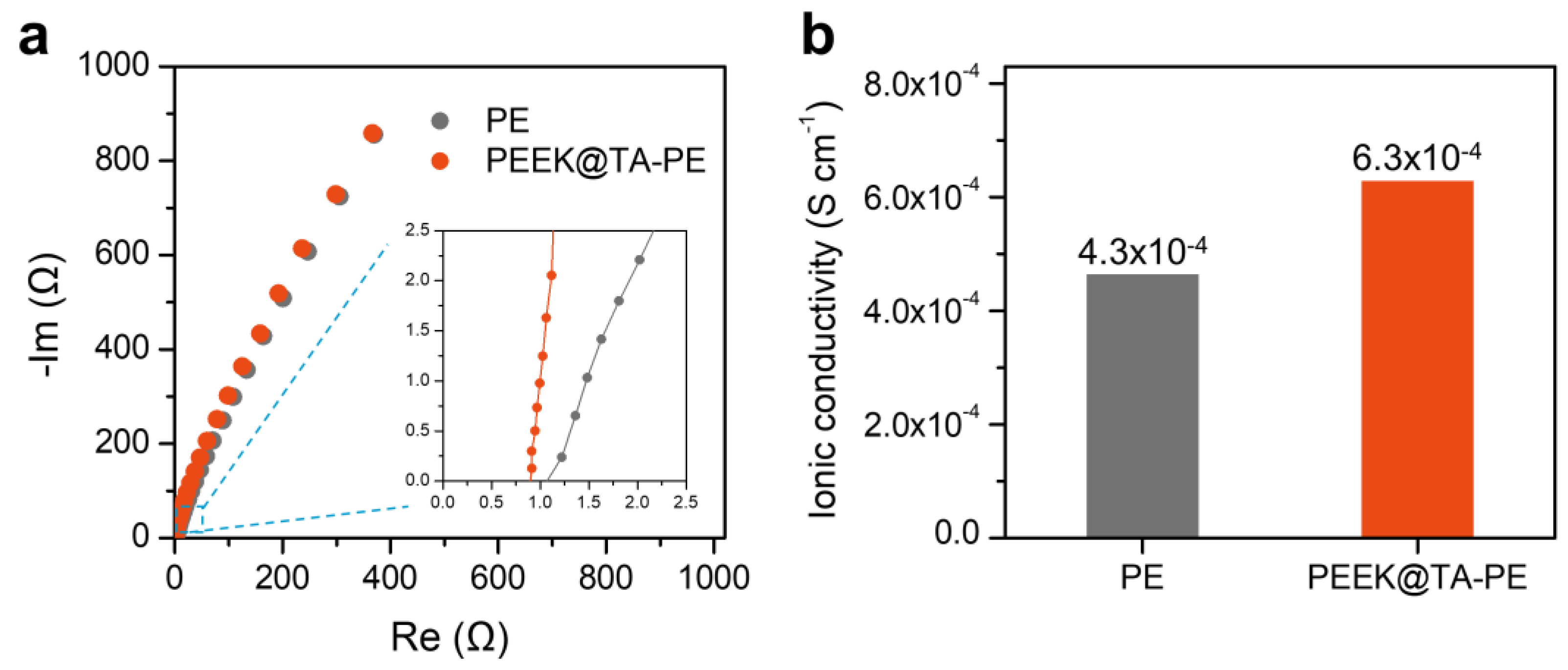 Energies 16 00627 g007 Energies 16 00627 g007