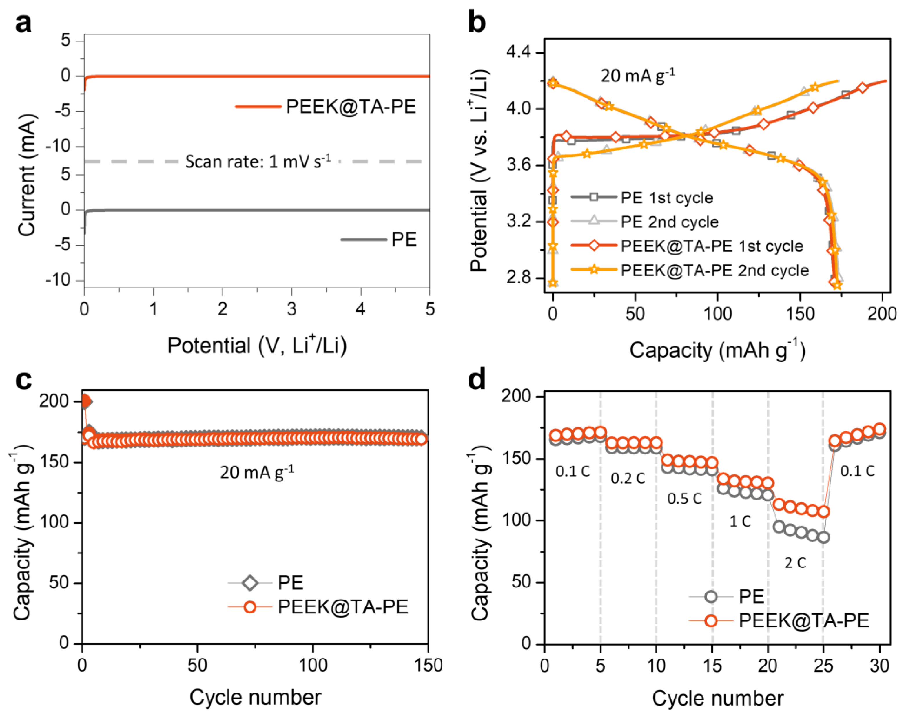 Energies 16 00627 g008 Energies 16 00627 g008