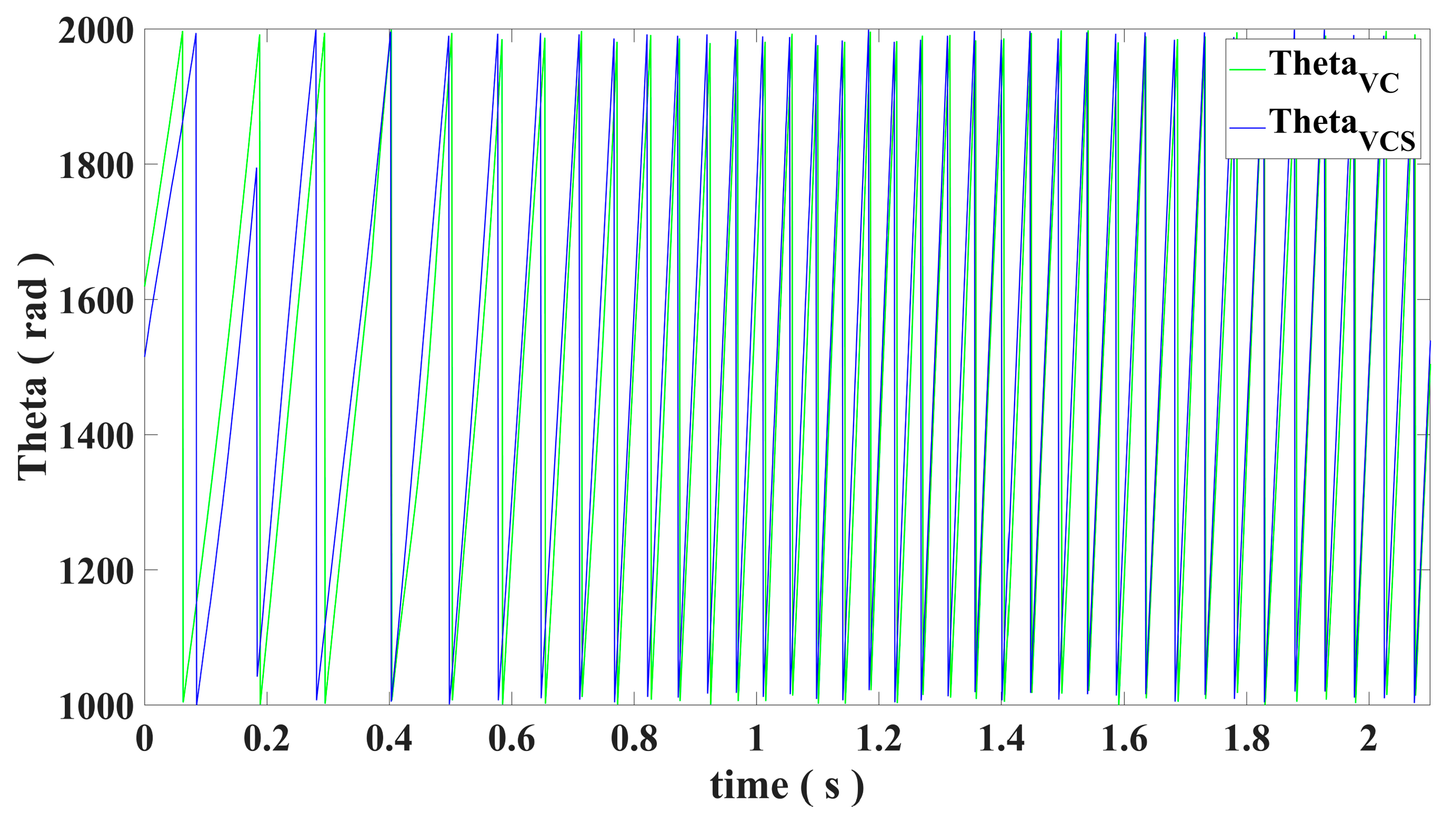 Energies 16 00628 g011 Energies 16 00628 g011