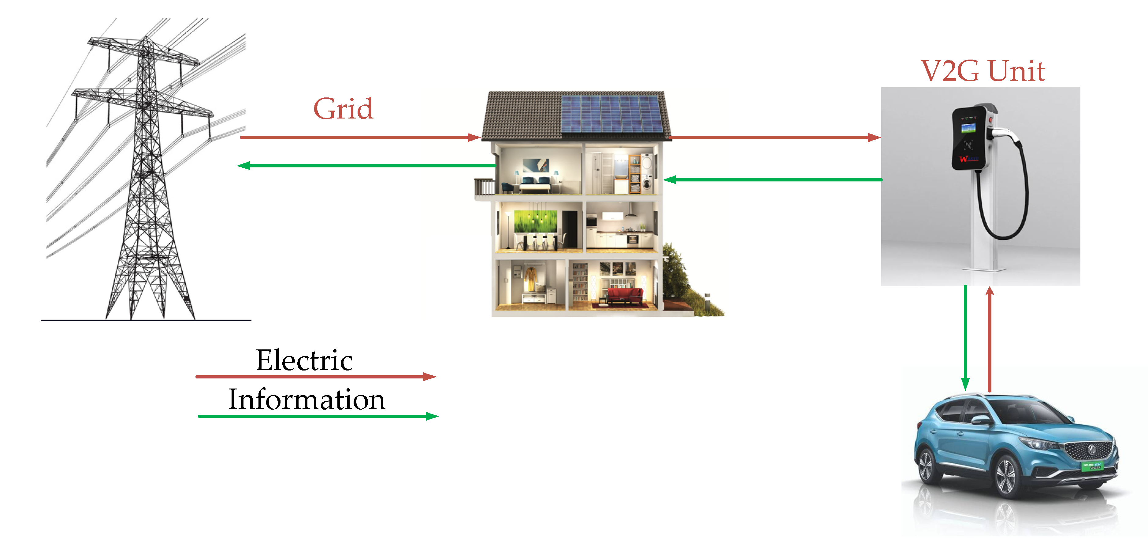 Electric Vehicles and Equity: How EVs Work, Their Pros and Cons, and the  Role They Can Play in Making Our Communities Stronger - Clean Energy Group