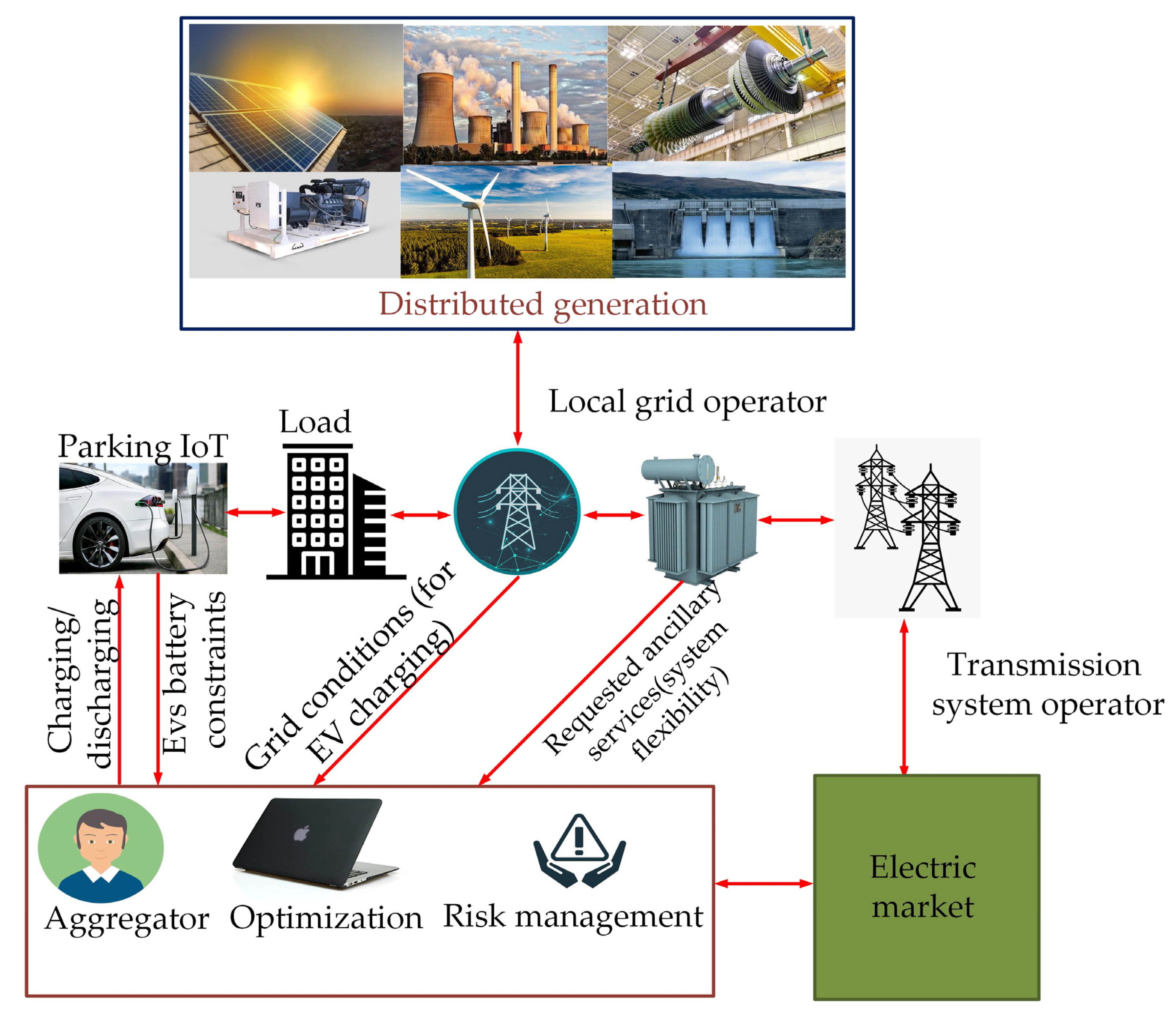Energies 16 00630 g002 Energies 16 00630 g002