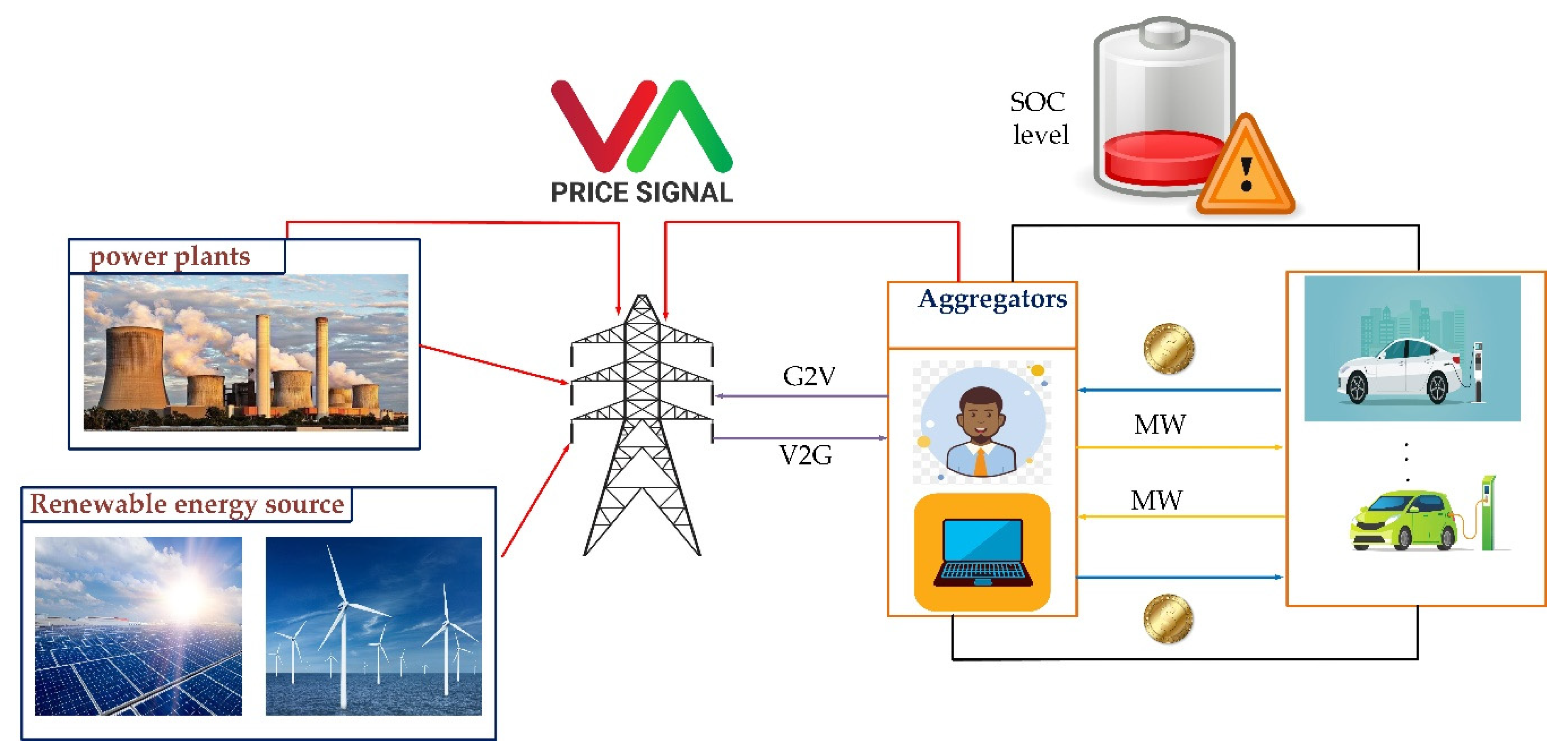 Energies 16 00630 g003 Energies 16 00630 g003