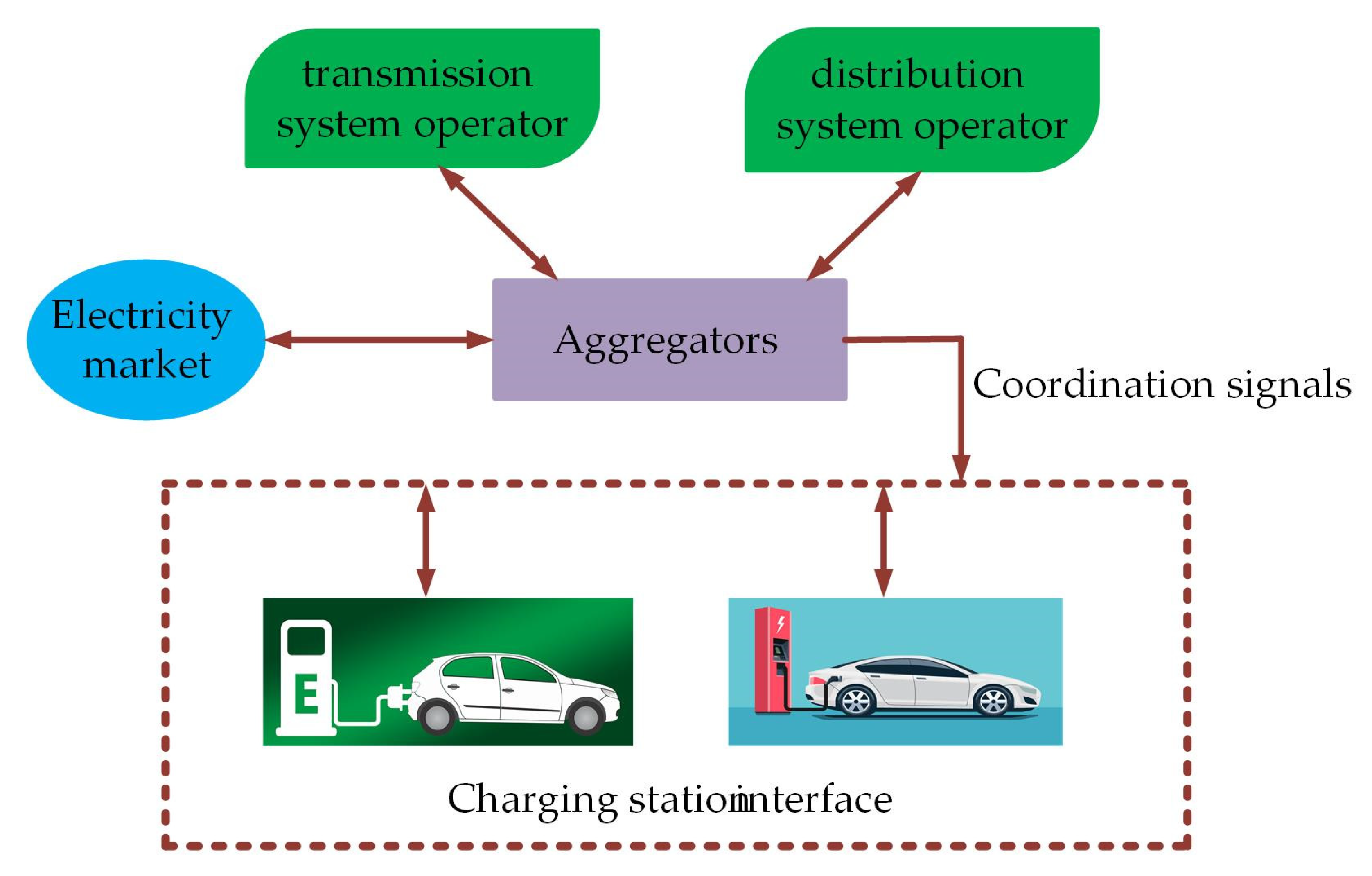 Energies 16 00630 g004 Energies 16 00630 g004