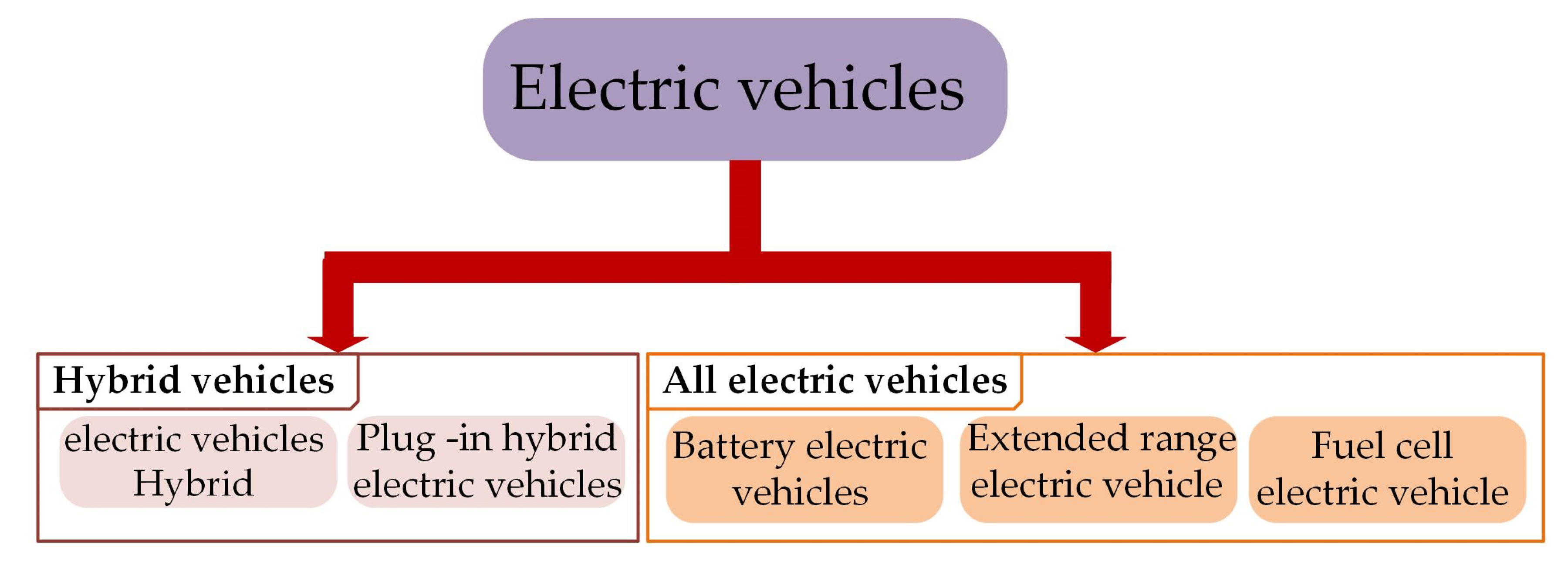 Energies 16 00630 g005 Energies 16 00630 g005