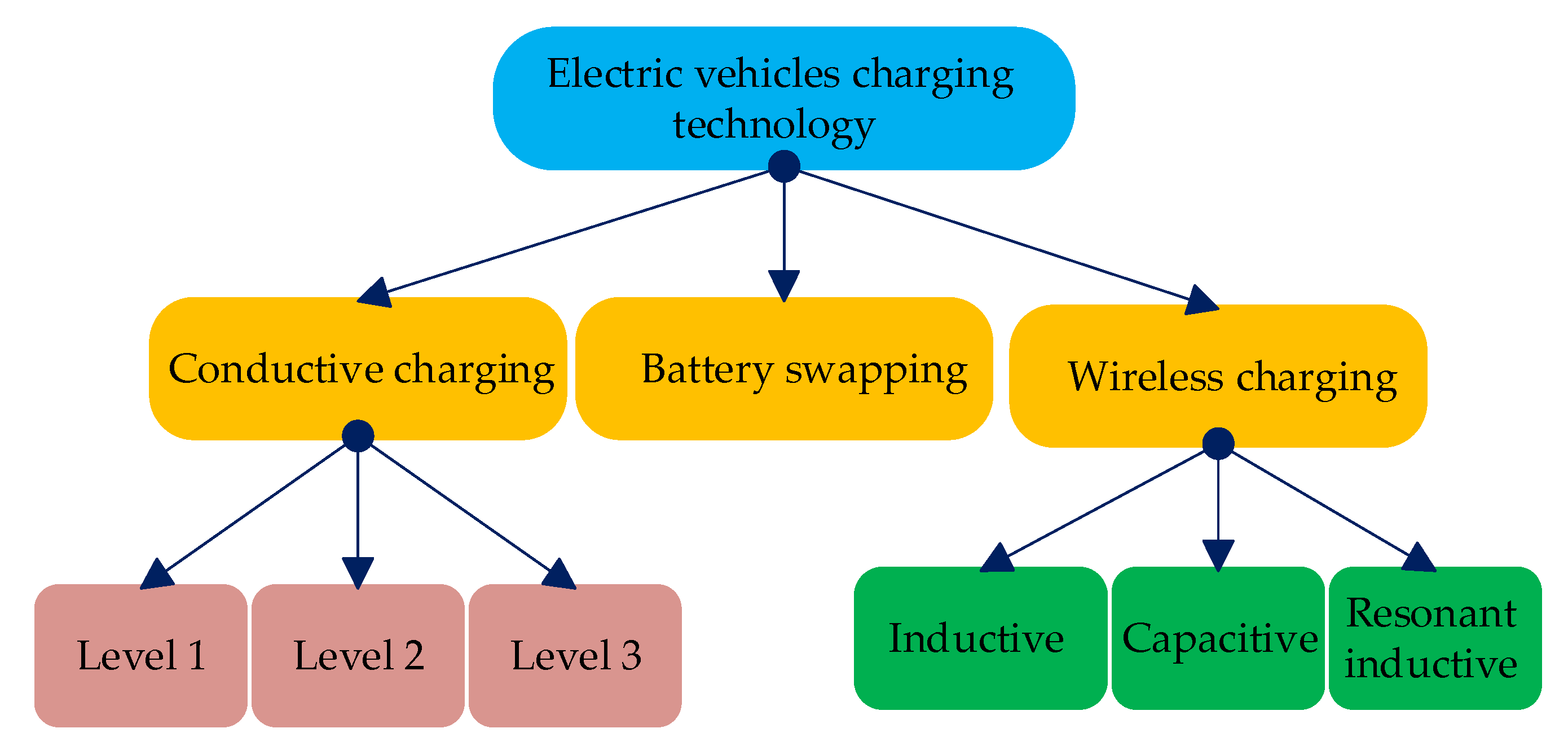 Energies 16 00630 g006 Energies 16 00630 g006